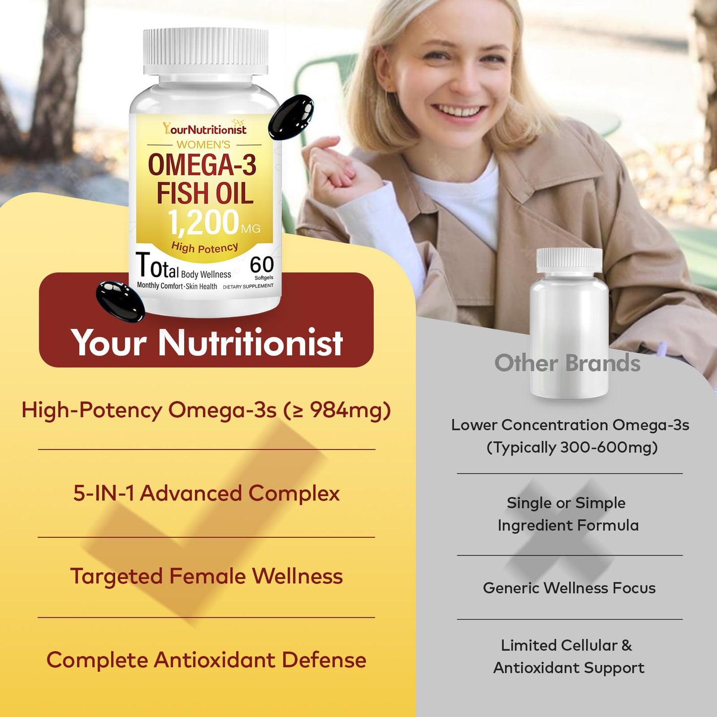 Your Nutritionist Omega-3 Fish Oil Softgels, 60 Softgels