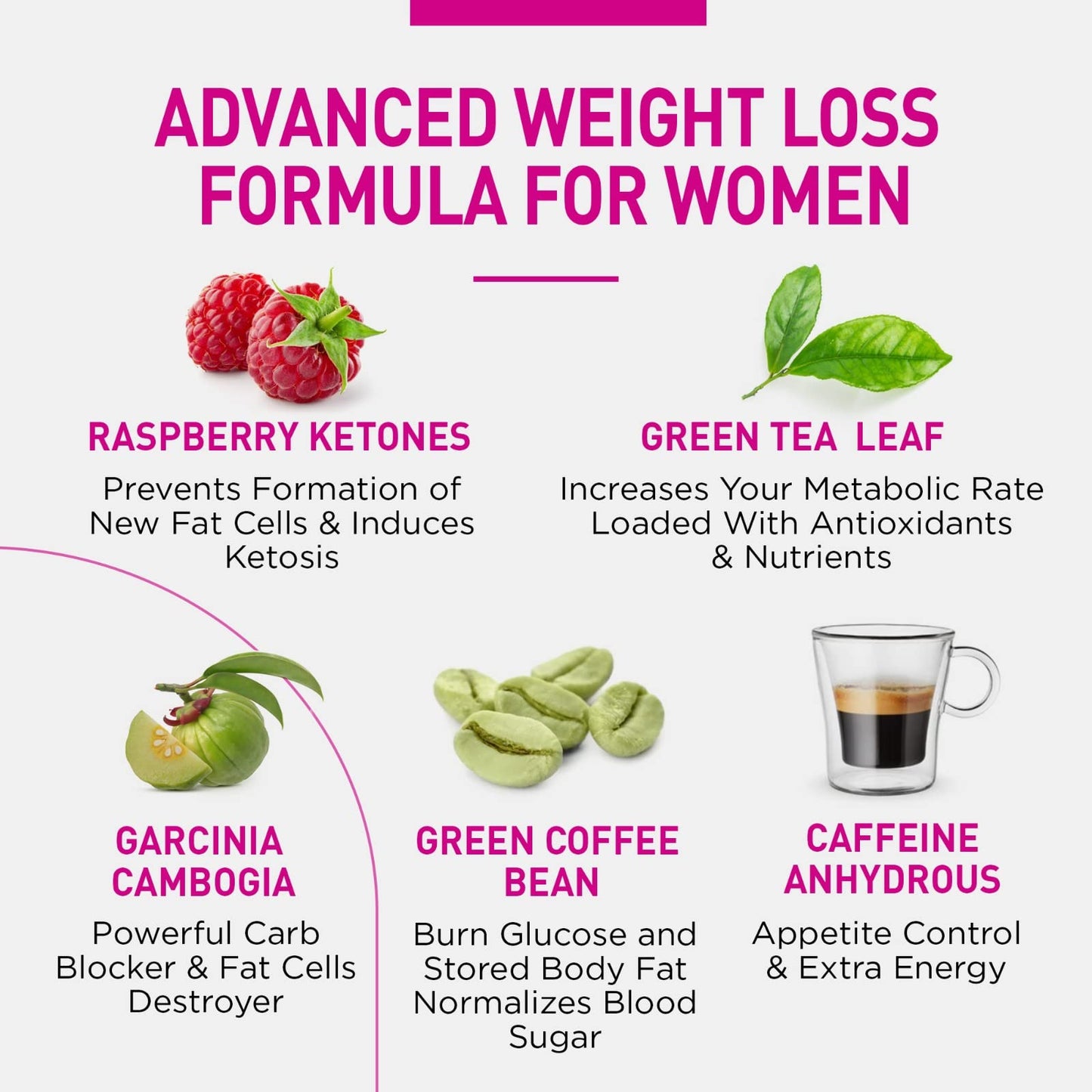 WELLBEING FORMULA Natural Weight Loss Pills for Women Capsules 60 Count