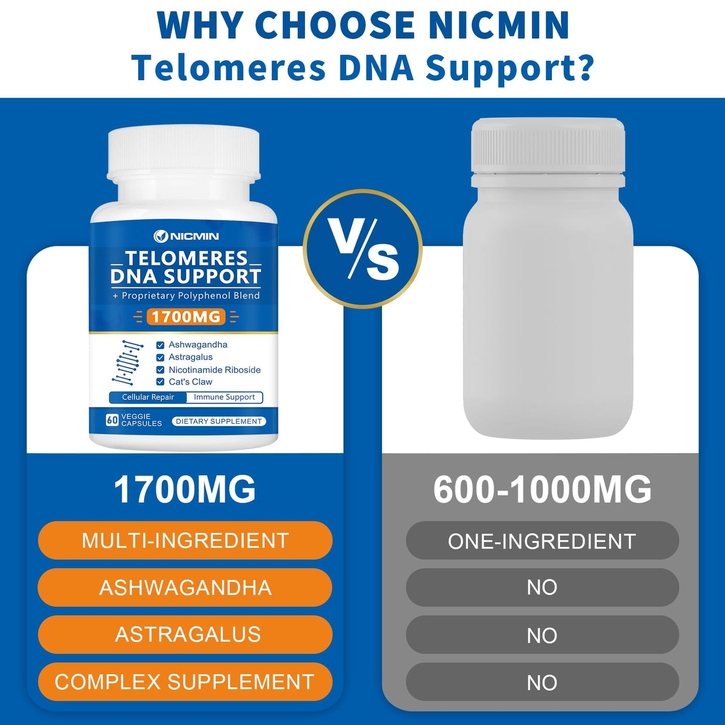 NICMIN Telomeres DNA Support Capsules 120 Capsules