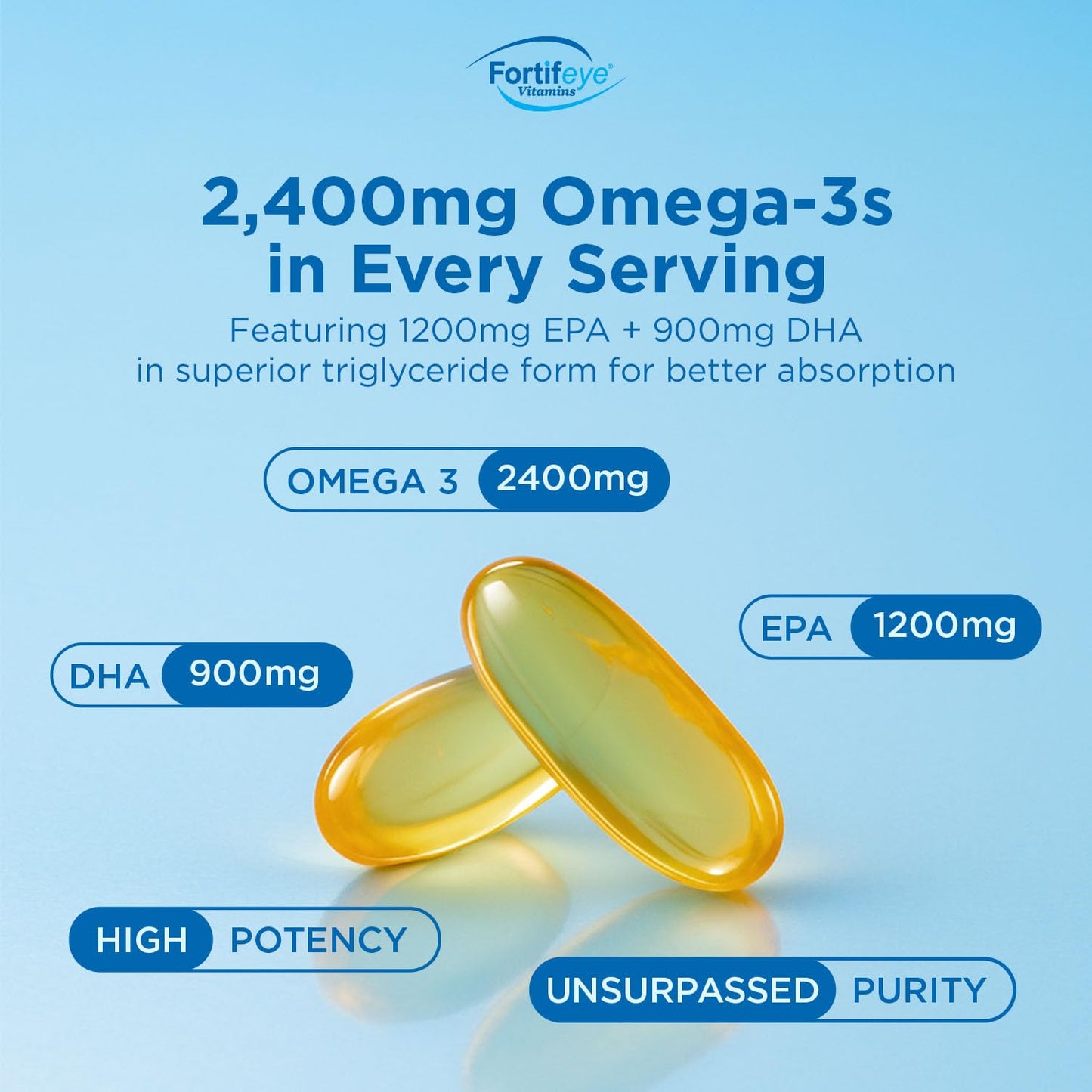 Fortifeye Vitamins Super Omega-3 Max Fish Oil Softgel 60 Count