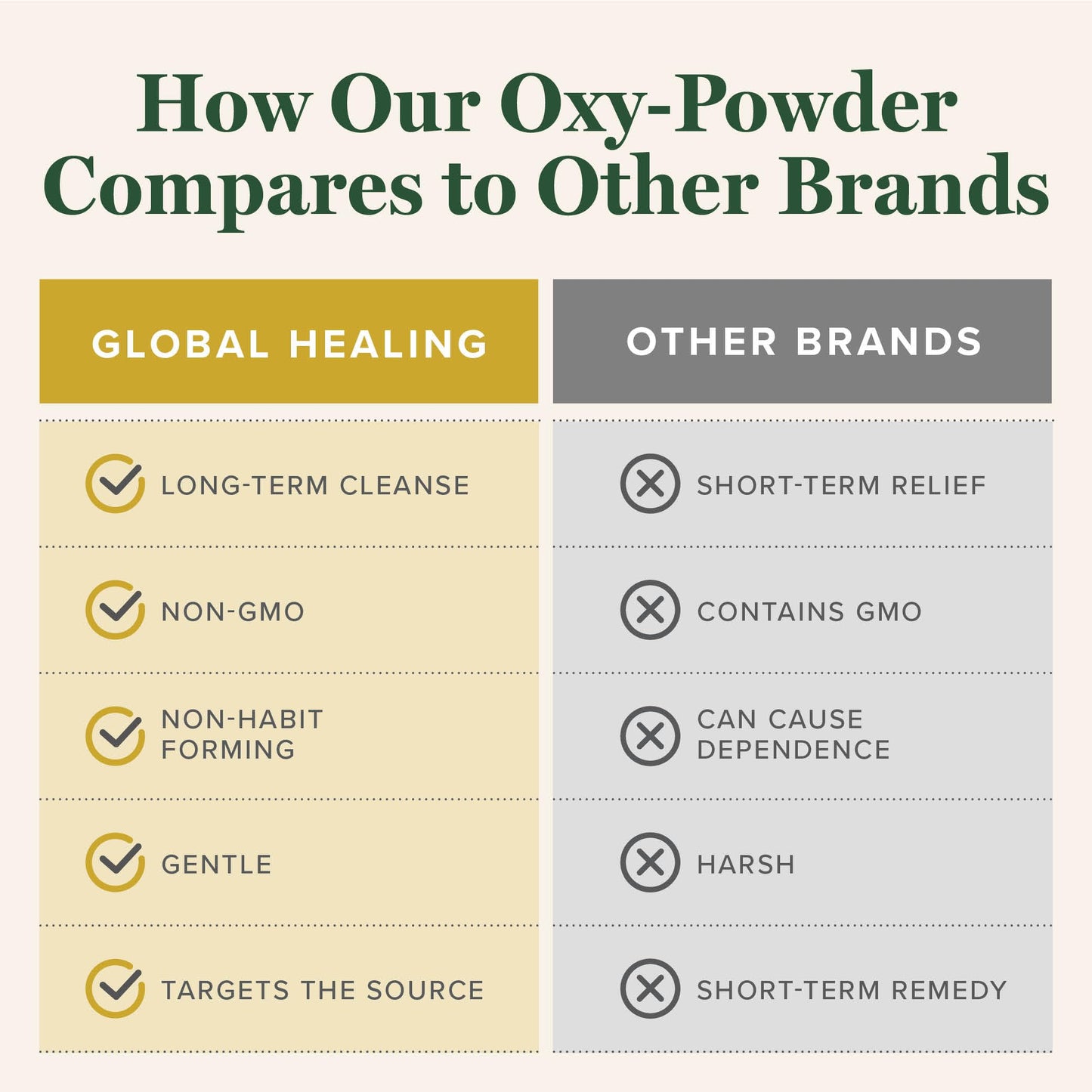 Global Healing Center Oxy-Powder Colon Cleanse Capsules 60 Count
