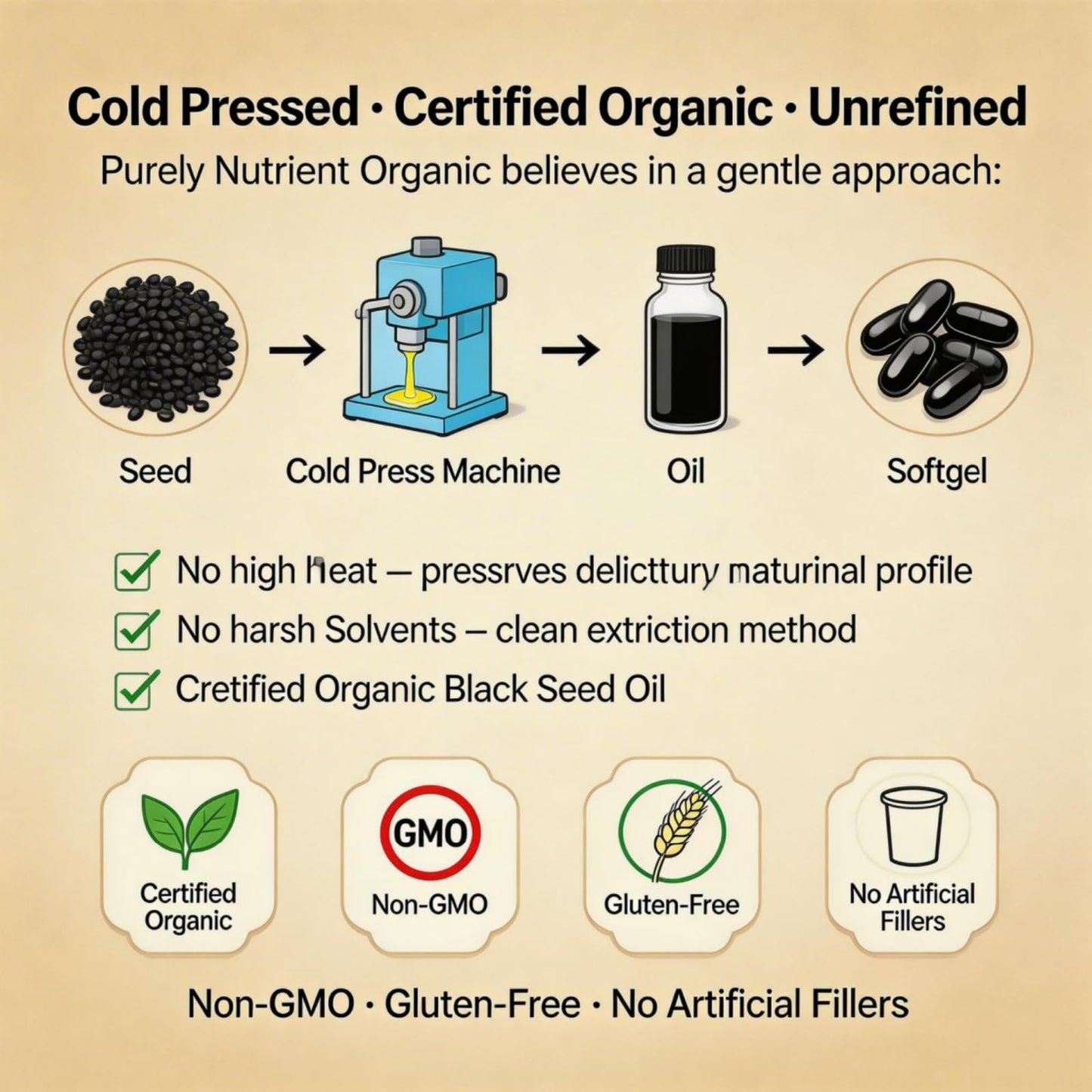 Purely Nutrient Organic Ethiopian Black Seed Oil Capsules, 60 Count
