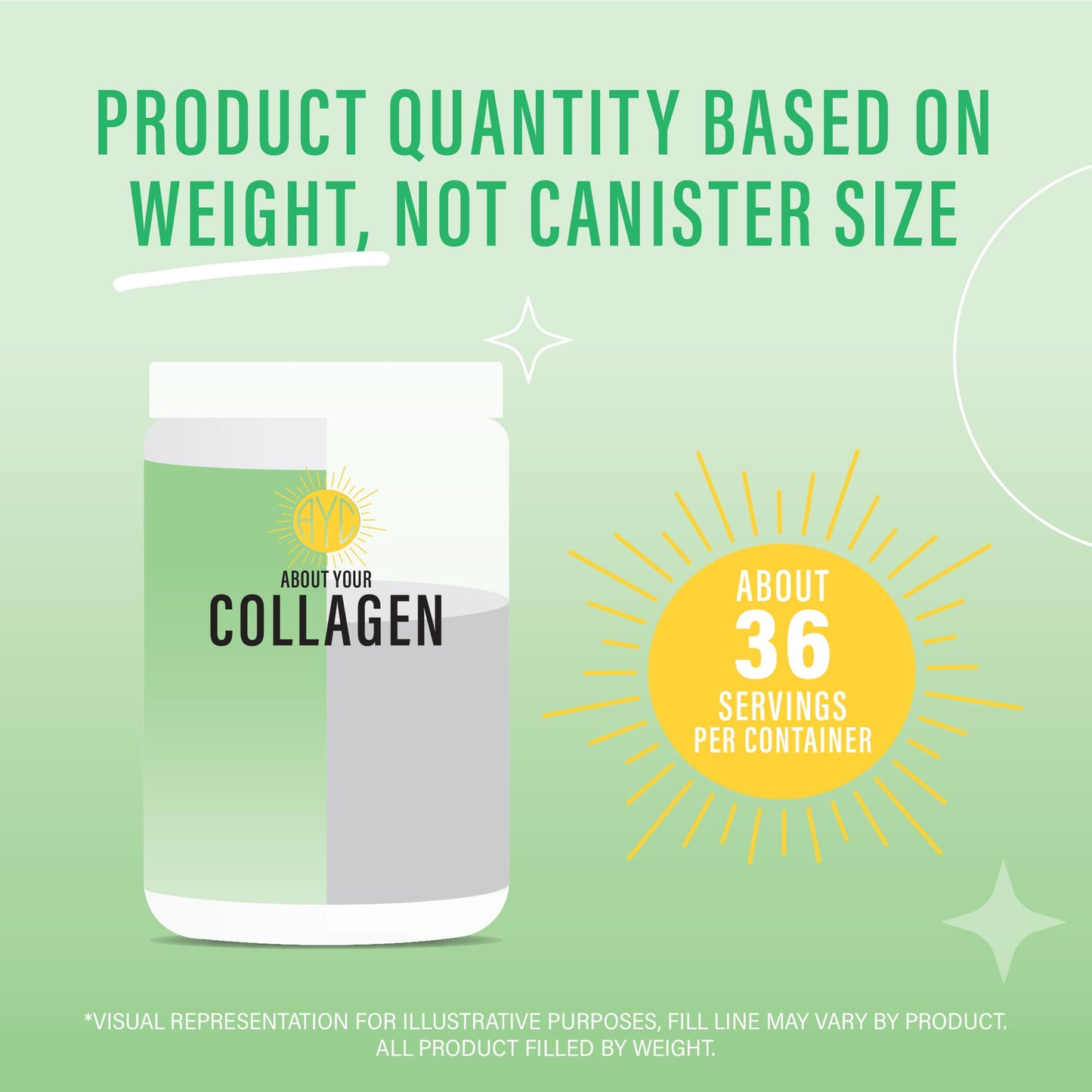 ABOUT YOUR COLLAGEN Peptides Powder Type 1 & 3 – Unflavored, Quick Dissolve, No Odor – Supports Hair, Skin, Nails & Joint Health, 12.7 oz