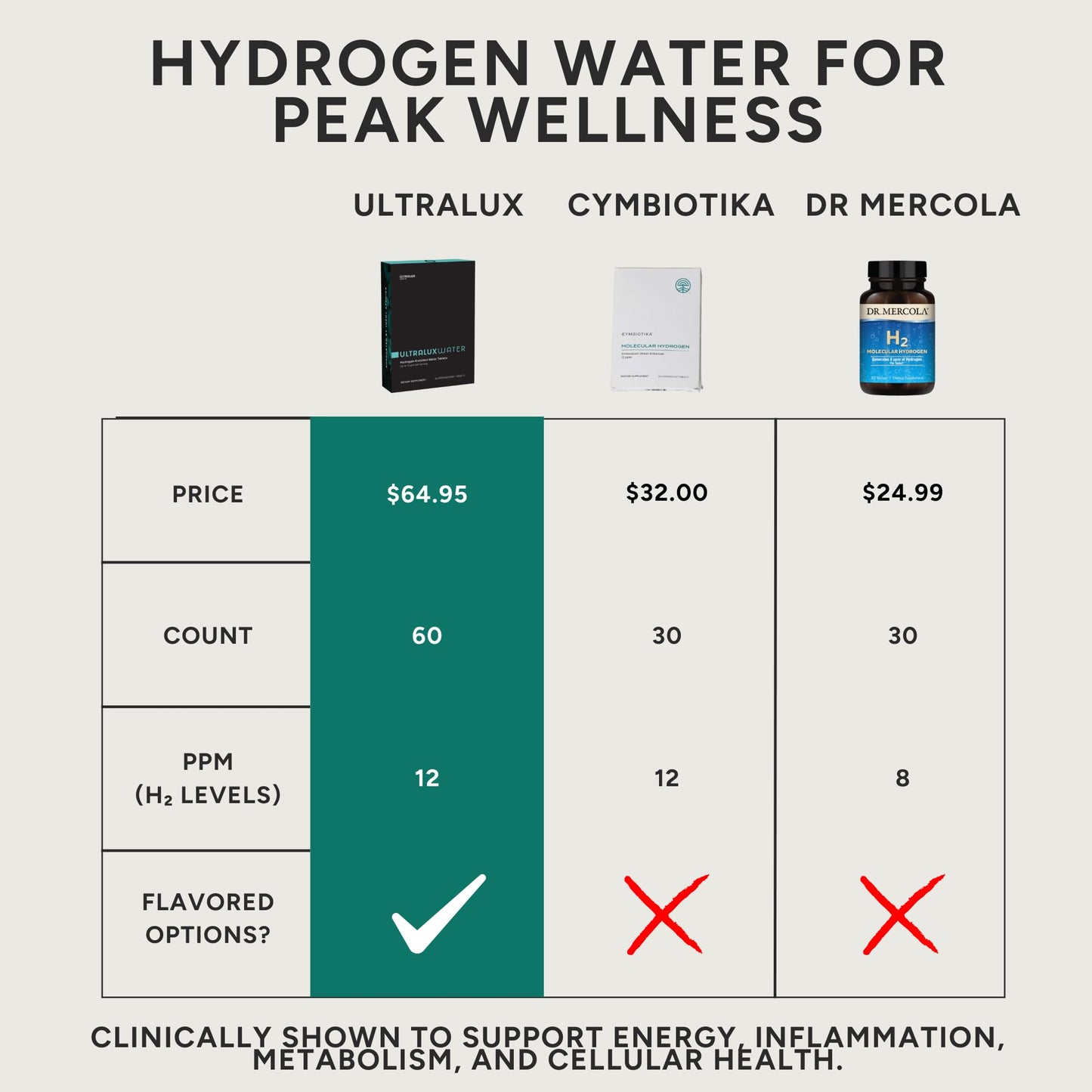 UltraLux Health Hydrogen Water Tablets 60 Tablets