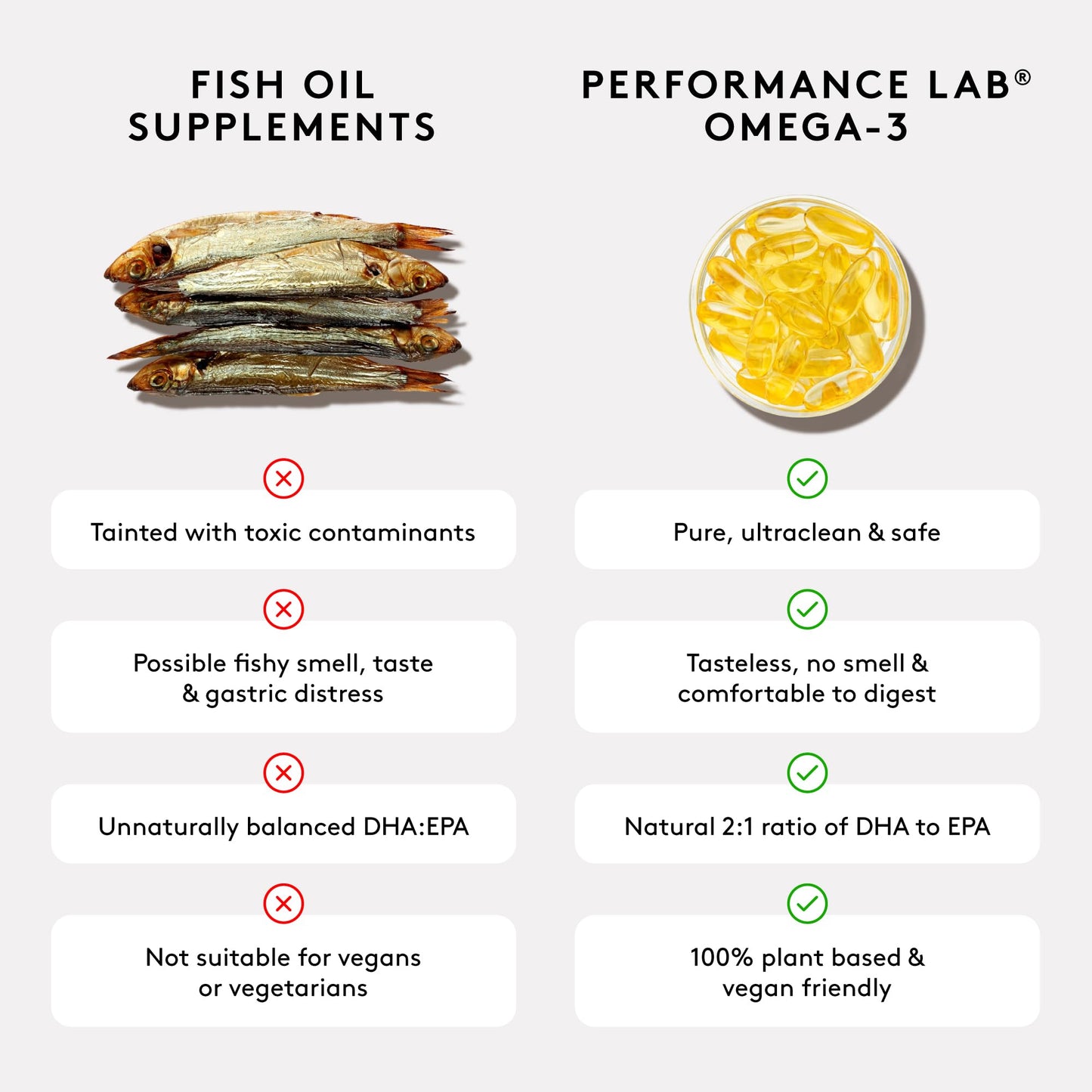 Performance Lab Omega-3 Dietary Supplement from Algae Softgels 90