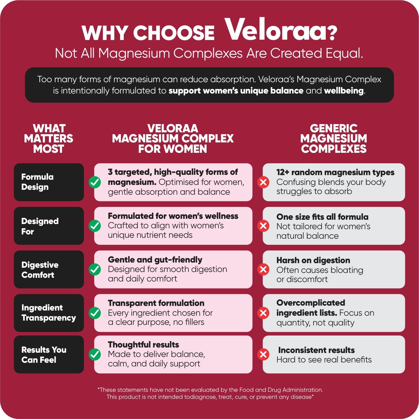 Veloraa Premium Magnesium Complex for Women Capsule 1 Count