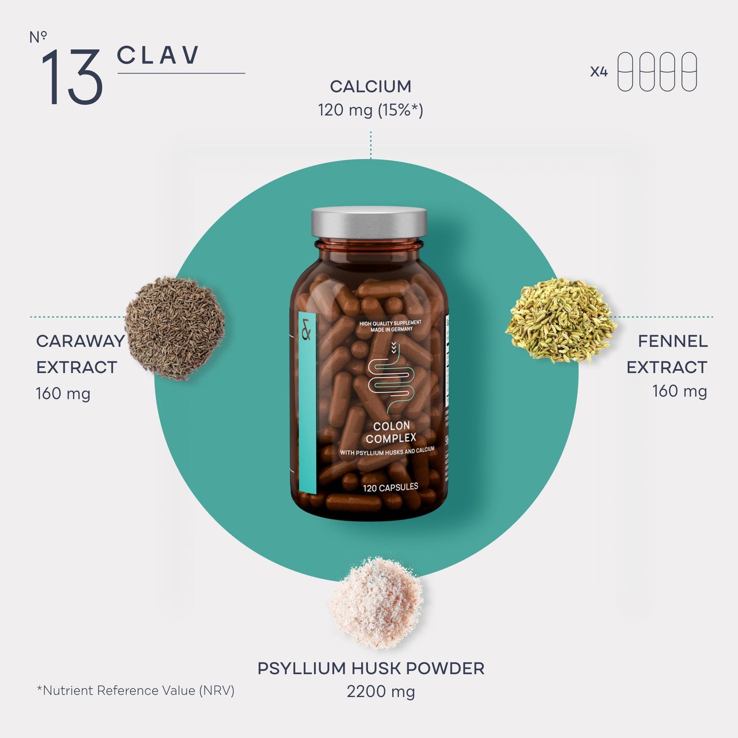 CLAV Psyllium Husks Capsules, 120 Capsules