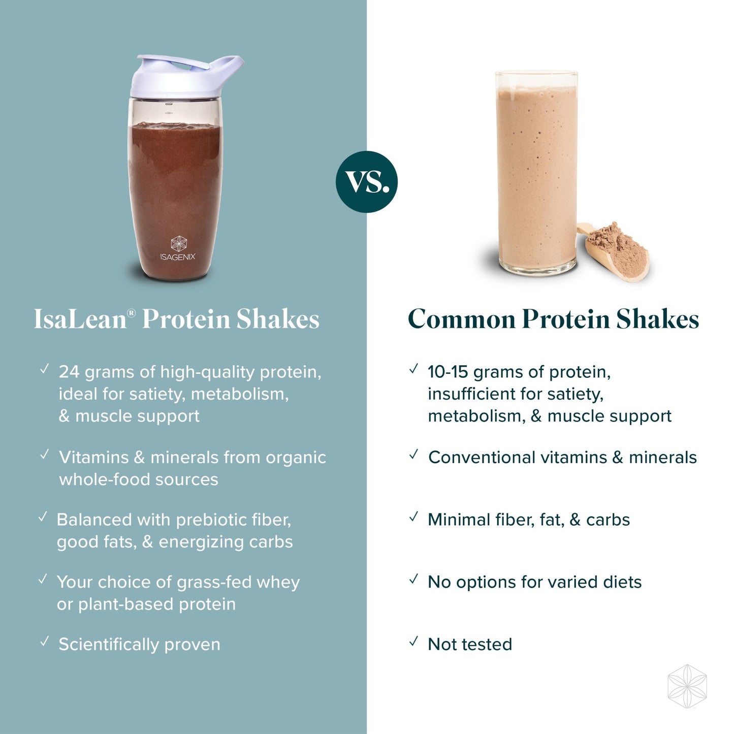 Isagenix Plant-Based IsaLean Protein Shake Powder, 27.2 Ounce
