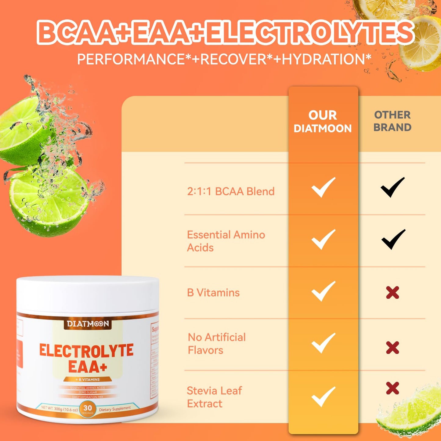 SmildeHeal EAAs Electrolytes Powder, Essential Amino Acids Supplement, EAA & BCAA Powder with B-Vitamins and Minerals – Hydration Drink Supplement, Keto Friendly, No Sugar, 10.58 Ounce