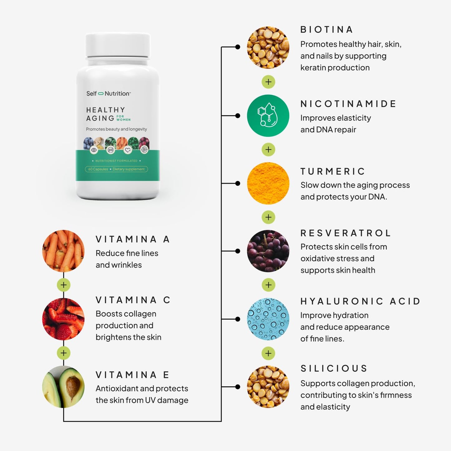 SELF NUTRITION NAD+ Resveratrol Supplement for Women – Healthy Aging Formula with CoQ10, Biotin, Turmeric & Vitamins A, C, E – Capsule, 60 Count