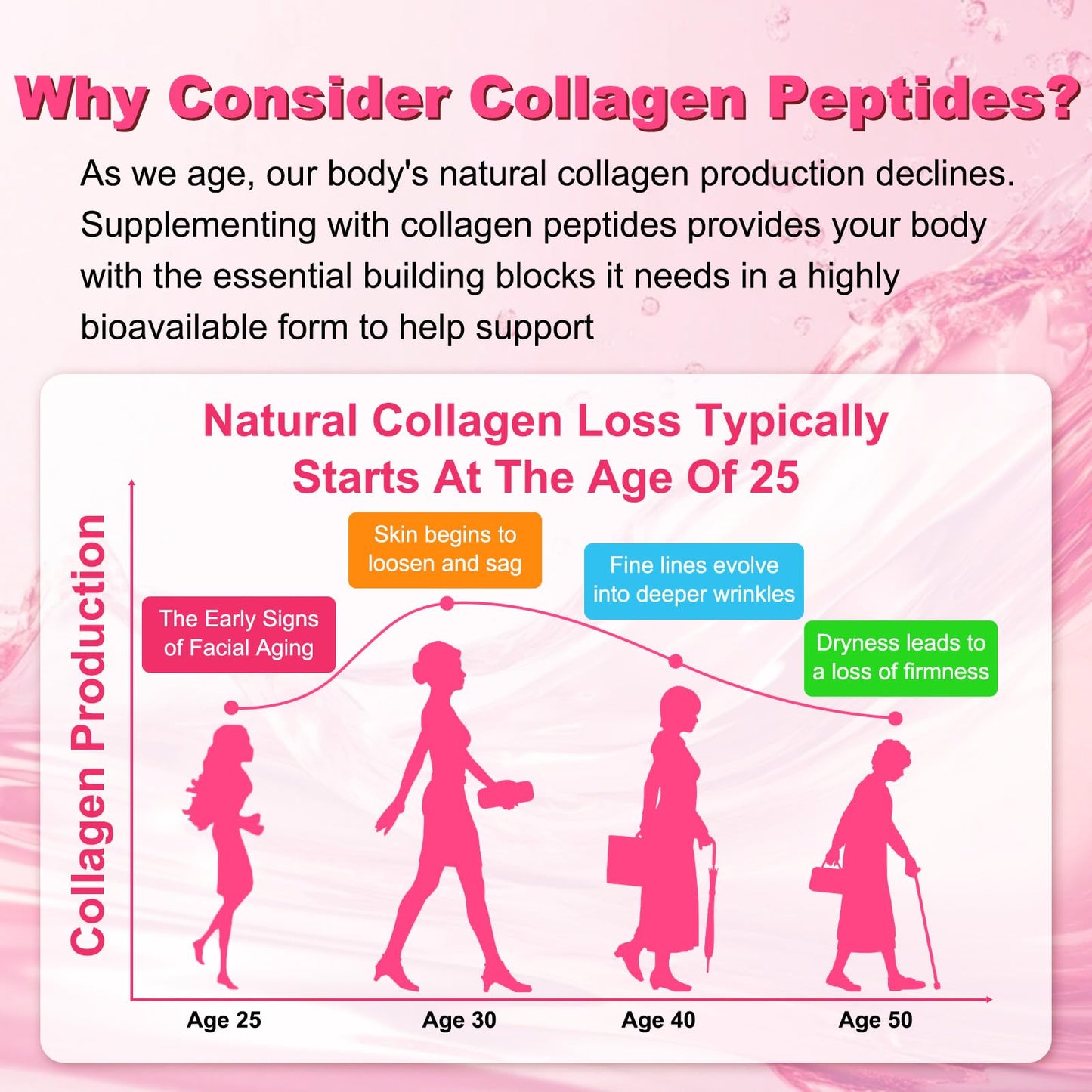 Sijigood Collagen Peptides Gummies 90 Count