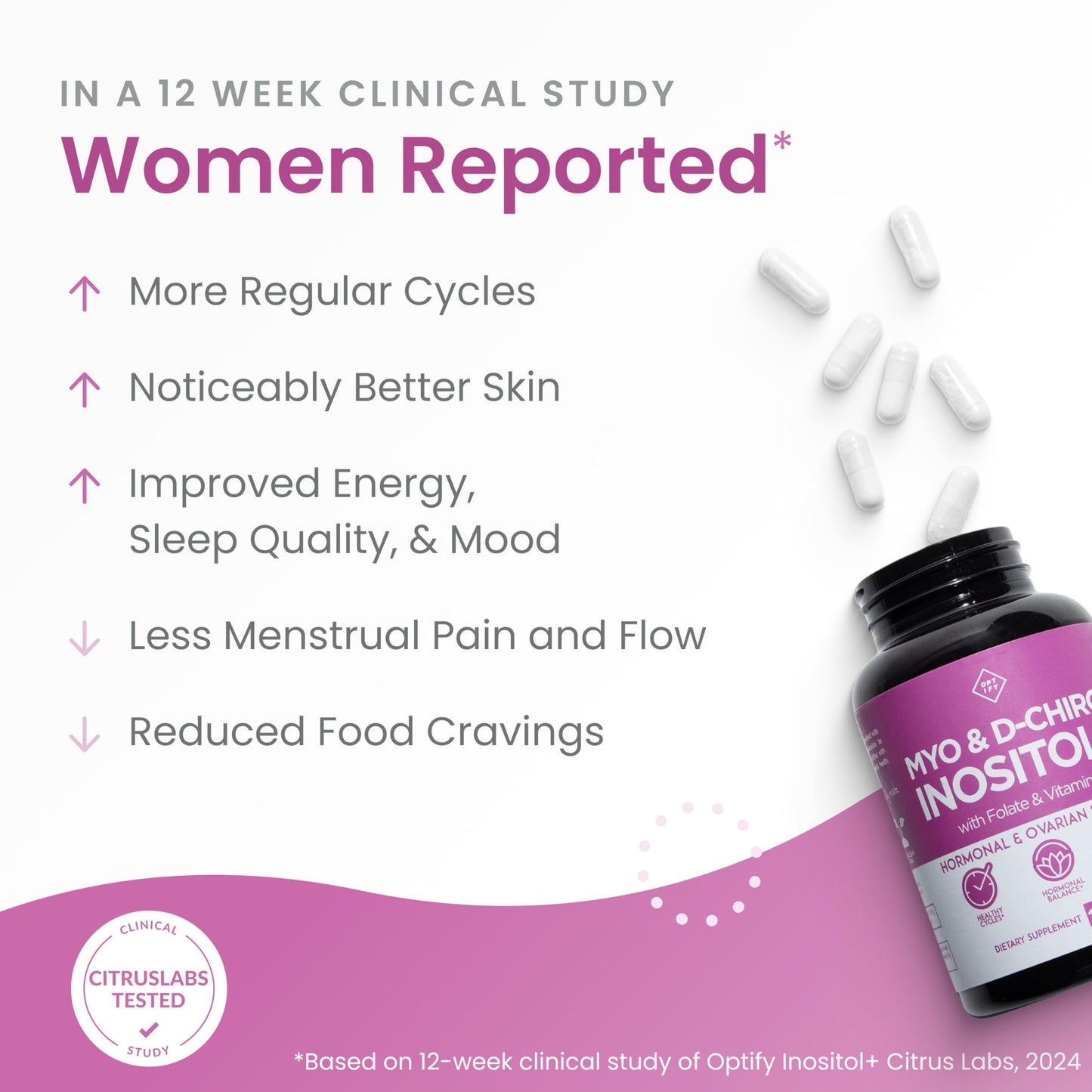 Optify Myo-Inositol & D-Chiro Inositol Supplement for Women 40:1 Ratio Plus Folate and Vitamin D, Capsules, 360 Count