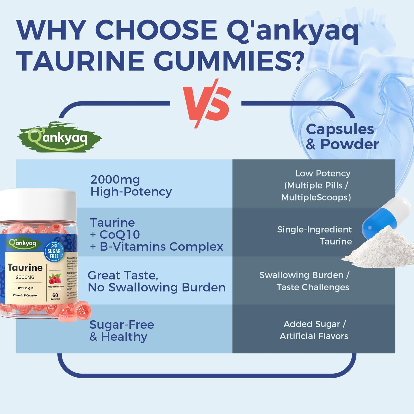 Q'ankyaq Taurine 2000mg Gummies with CoQ10 Sugar Free, 60 Count