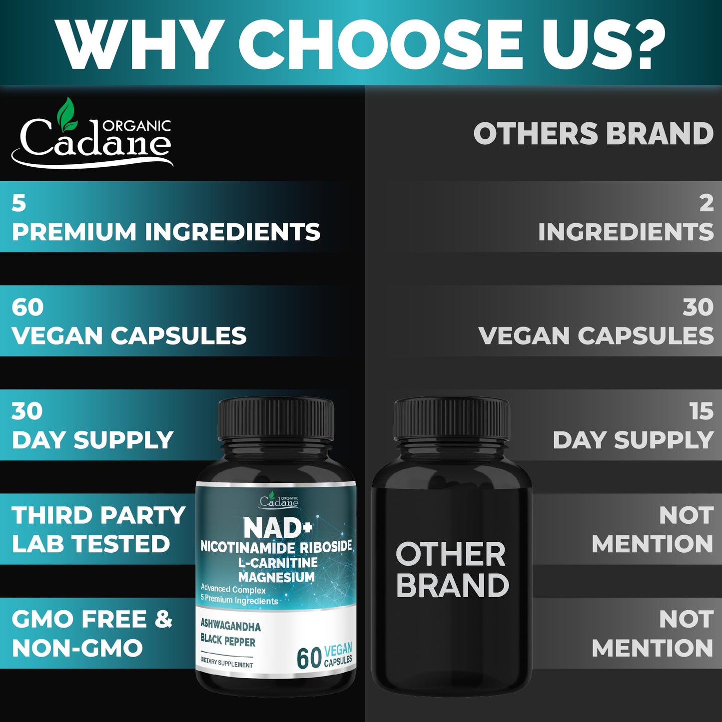 Organic Cadane Nicotinamide Riboside with L-Carnitine, Magnesium Glycinate, Ashwagandha, 60 Capsules