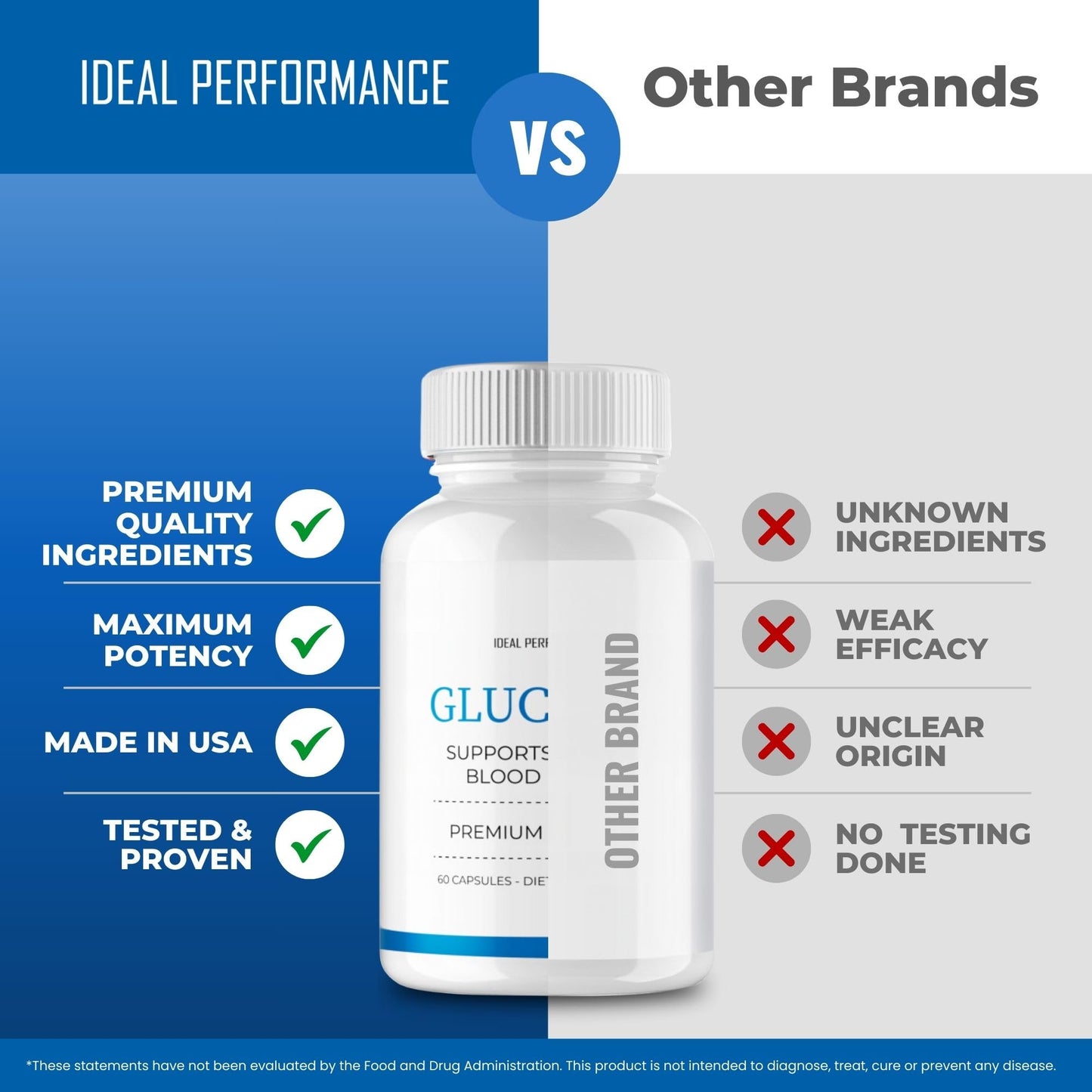 IDEAL PERFORMANCE Glucosyl 120 Capsules