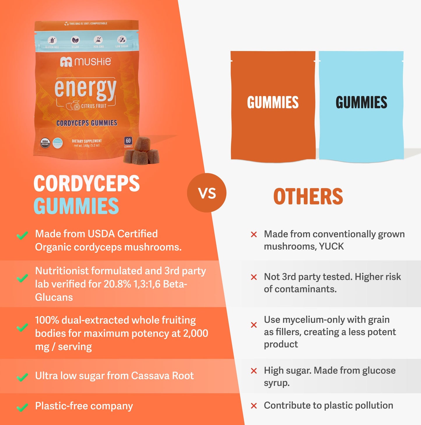 Mushie Cordyceps Mushroom Gummies Gummy 60 Count