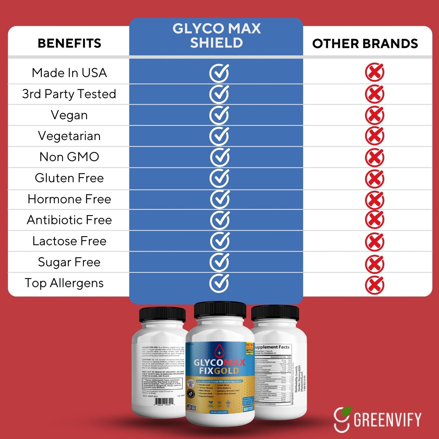 Glyco Max Fix Gold Magnesium Capsules 60 Count