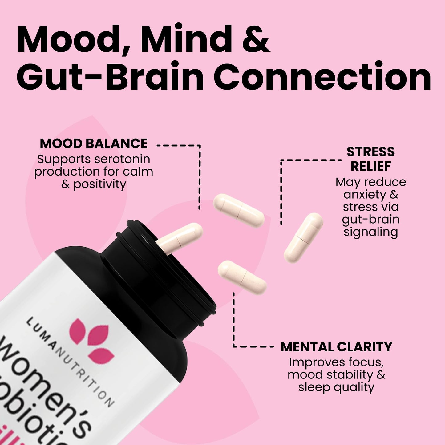 Luma Nutrition Probiotics for Women with Prebiotics - 50 Billion CFU Per Serving - Formulated for Digestive, Immune & Feminine Support - 60 Capsules