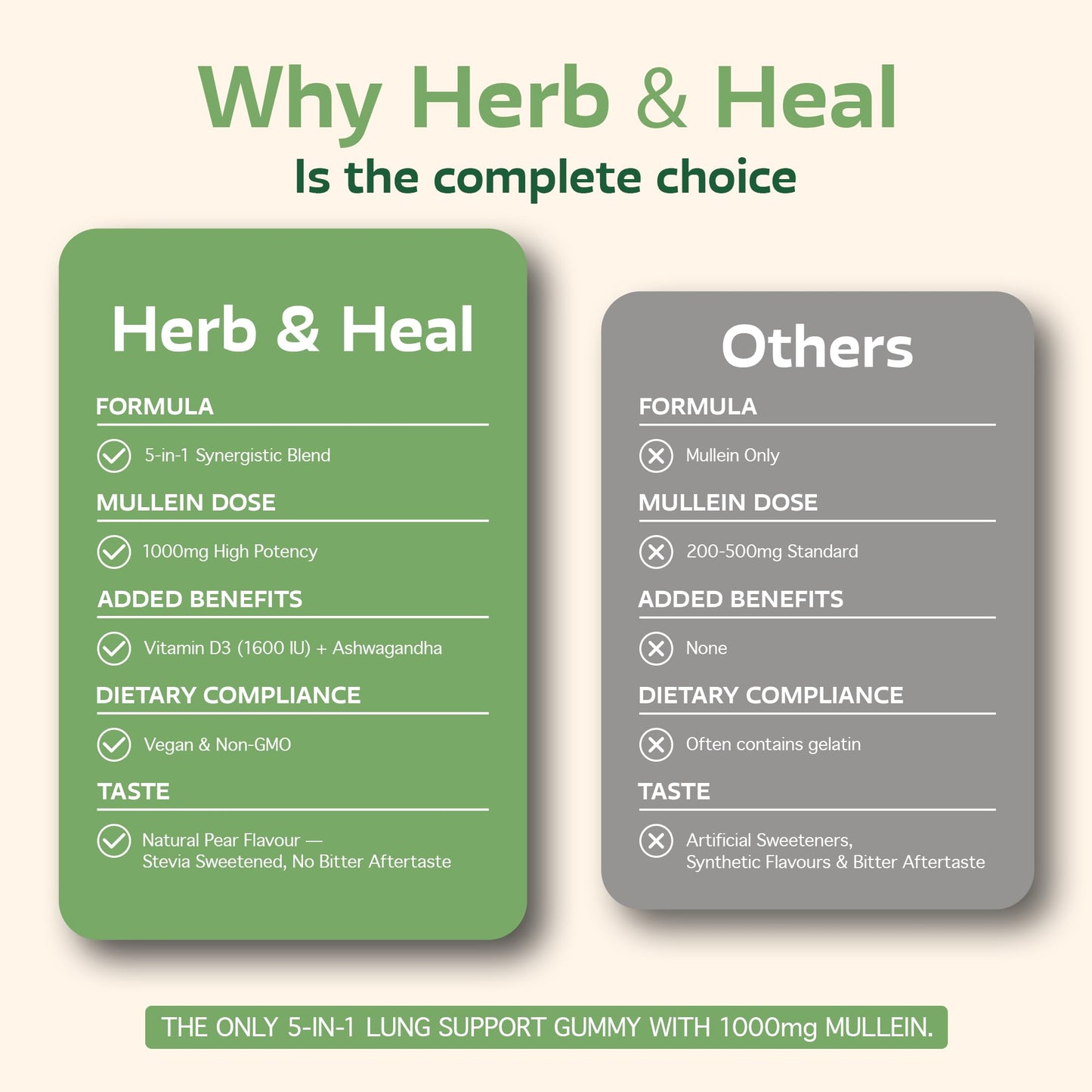 Herb & Heal Mullein Gummies for Lungs Cleanse & Detox, 60 Gummies