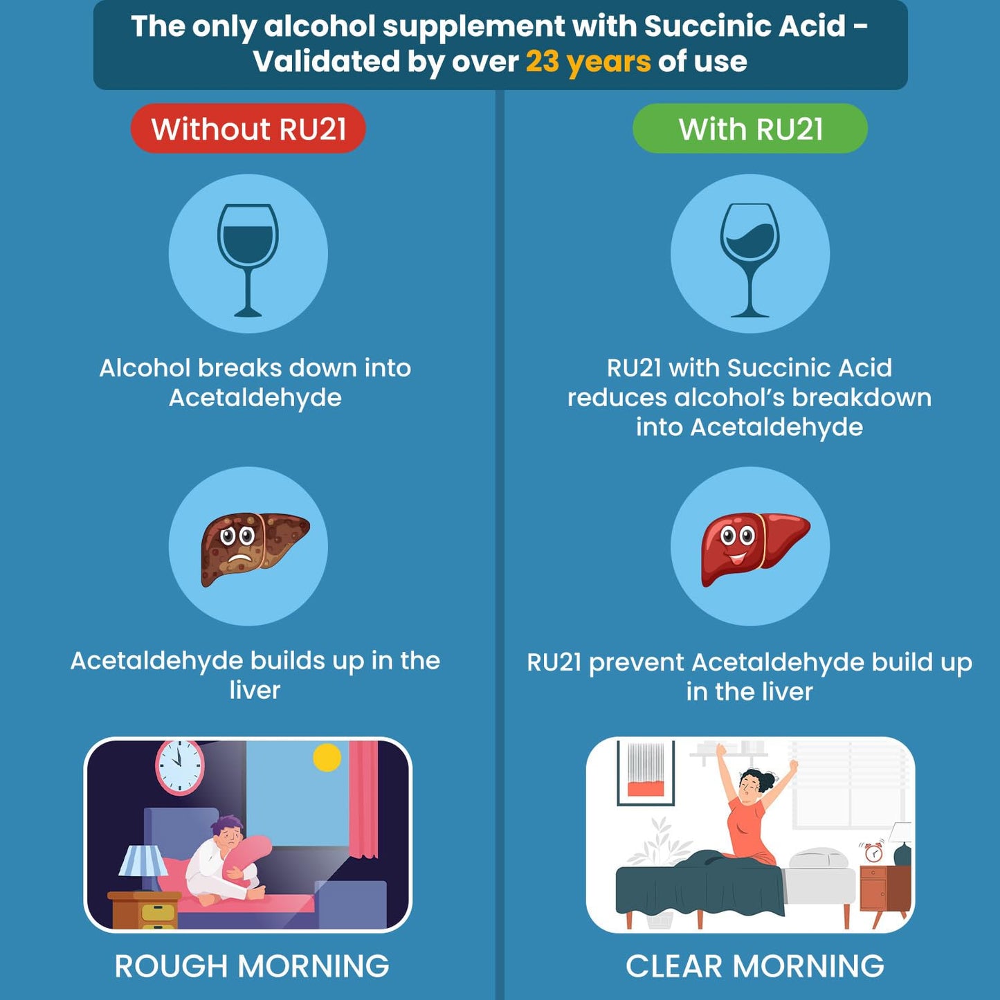 RU-21 The Supplement for When You Want to Drink & Go to Work The Next Morning Tablet 20 Count