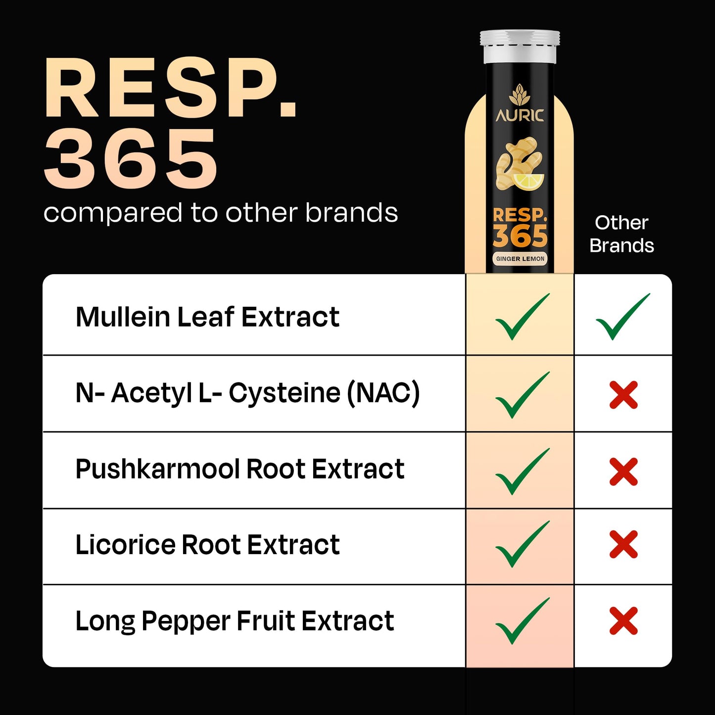 Auric Resp 365 Effervescent Tablets 120 Tablets