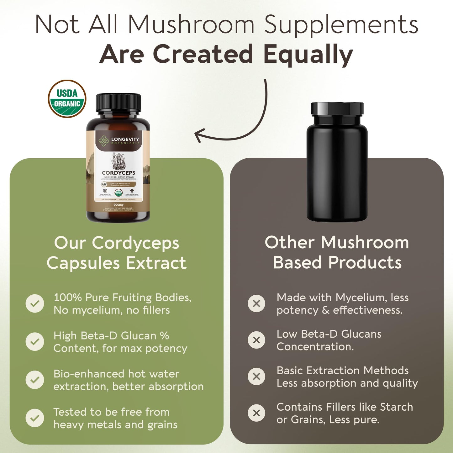 Longevity Botanicals Organic Cordyceps Mushroom Capsules 120 Count