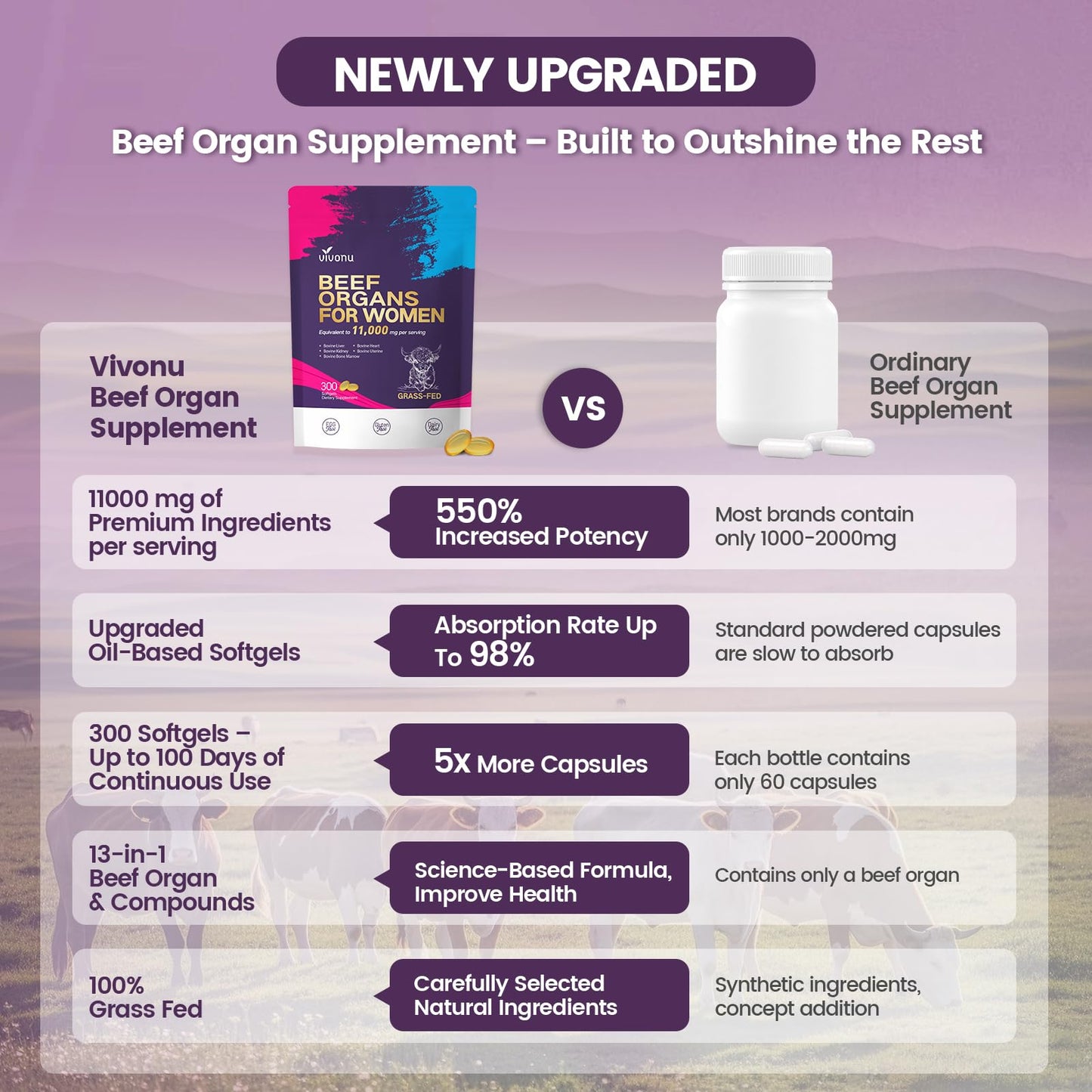 VivoNu Beef Organ Supplement for Women Softgels 300 Count