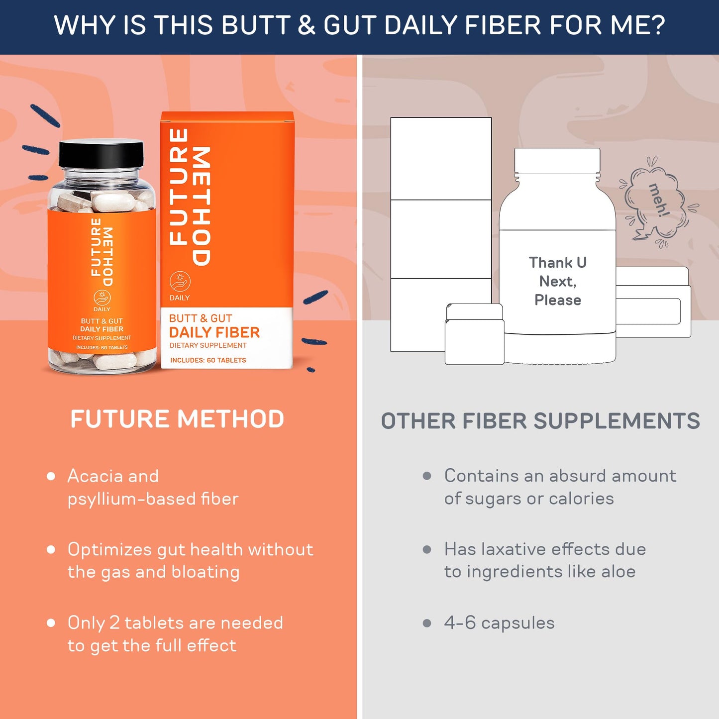 FUTURE METHOD Acacia and Psyllium Husk Fiber 60 Tablets