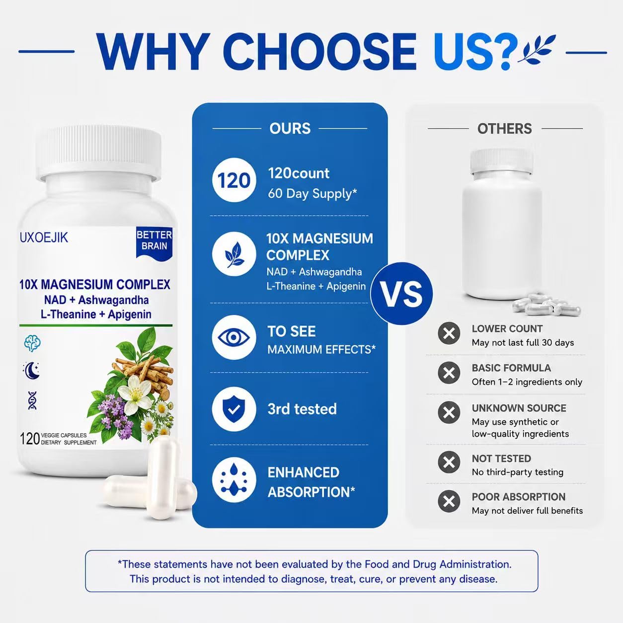 UXOEJIK Magnesium Complex Supplement with Apigenin, NAD+ & L-Theanine for Sleep Support, 10-in-1 Formula, Magnesium Glycinate, Malate, Citrate, Oxide, Aspartate for Memory & Cognitive Support 120 Capsules