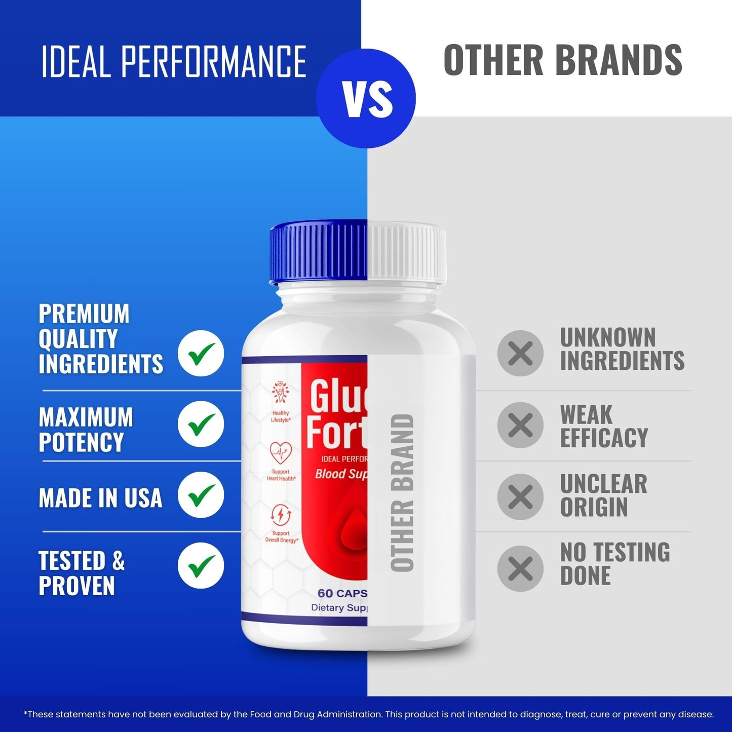IDEAL PERFORMANCE Gluco Fortex Capsules, 120 Capsules