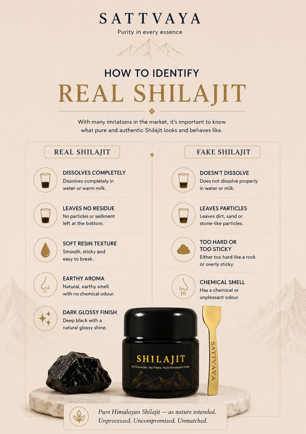 SATTVAYA Shilajit Resin Softgel 1