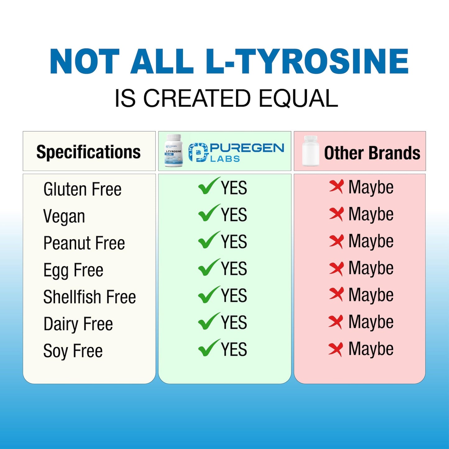 P Puregen Labs L-Tyrosine 500 mg Vegetable Capsules, 240 Count