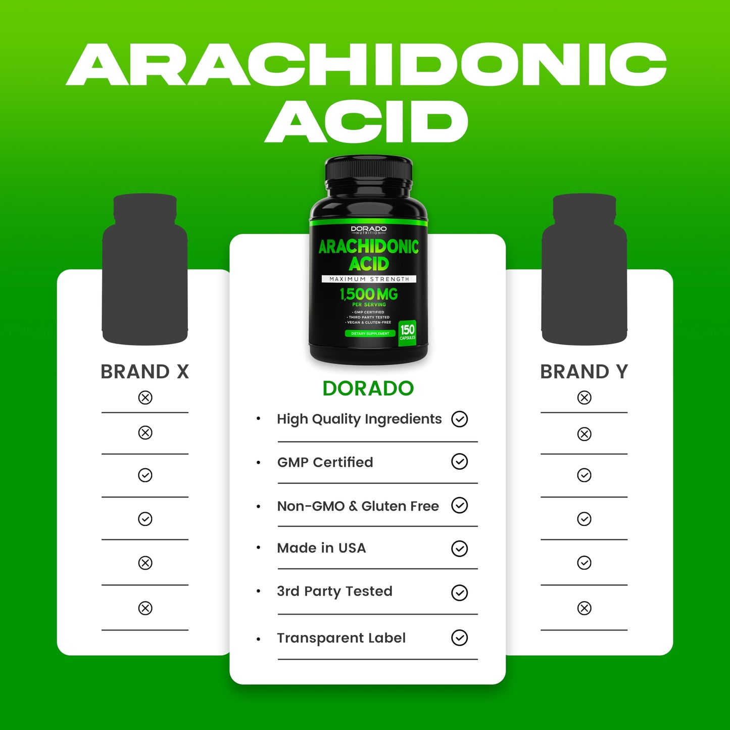 DORADO NUTRITION Epicatechin Extract 750mg (120 Capsules) and Arachidonic Acid Supplement 1500mg (150 Capsules), Capsules, 270 Count