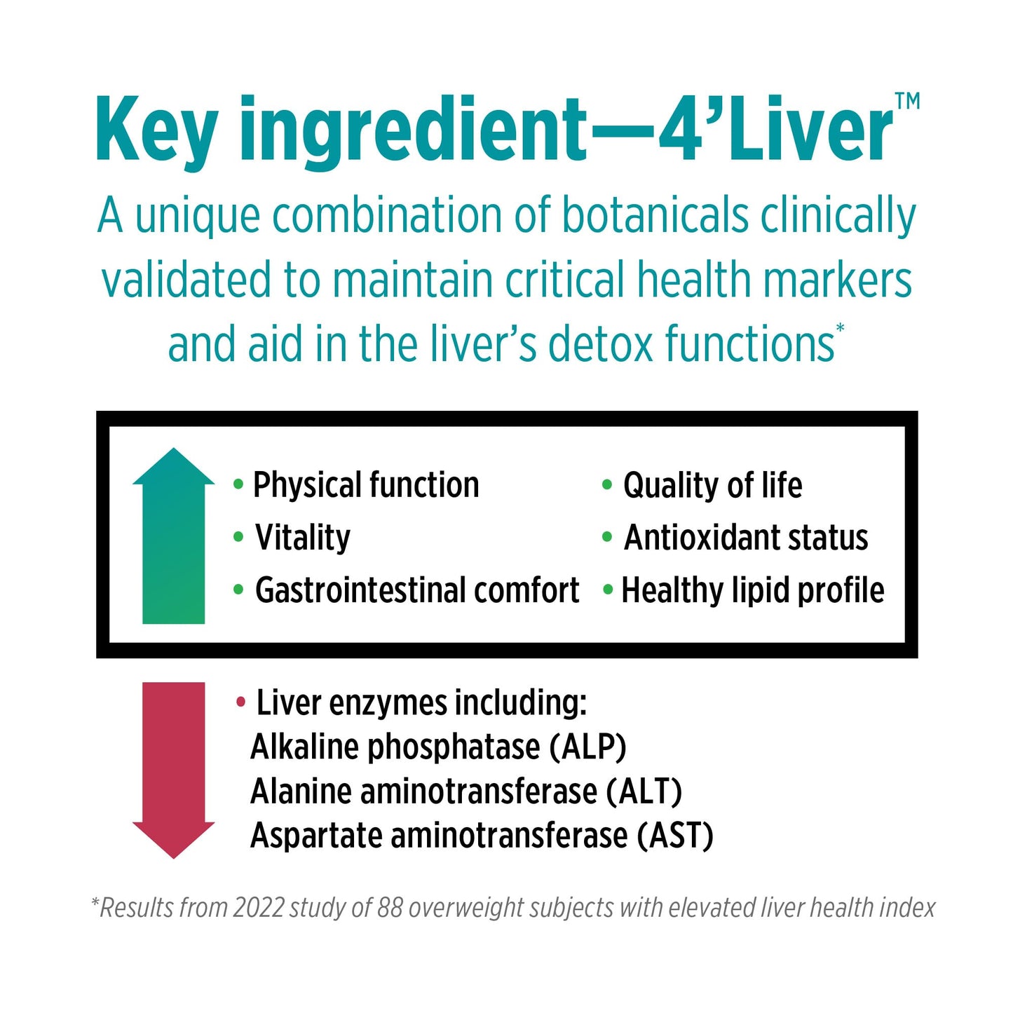 DOCTORS' PREFERRED Liver+ Revive & Restore with Milk Thistle Supplement Capsules, 60 Count