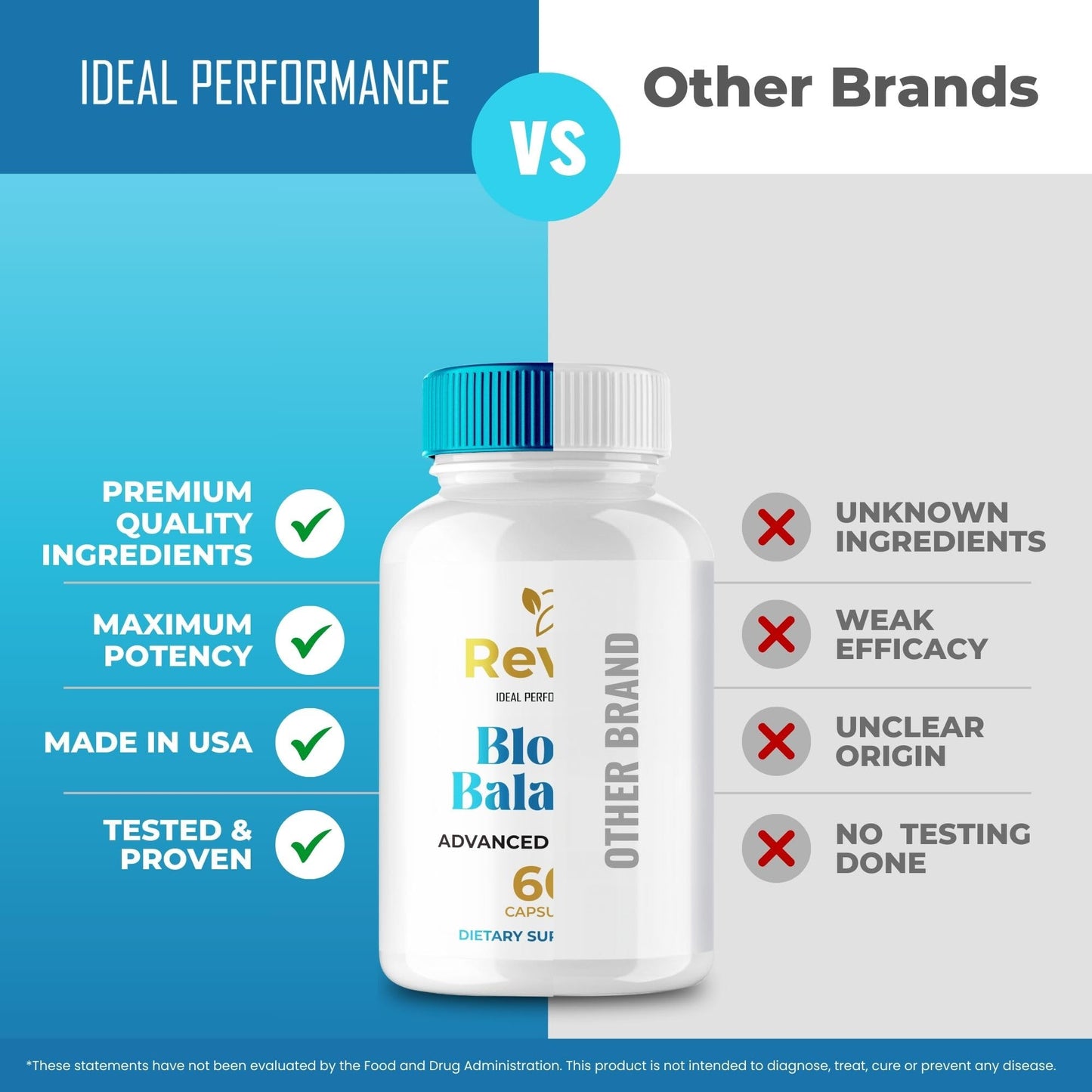 IDEAL PERFORMANCE Revra Blood Balance Capsules 300 Capsules