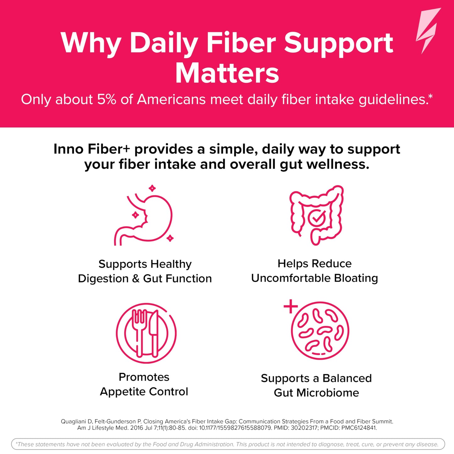 InnoSupps InnoFiber+ 6g Daily 3-in-1 Fiber Supplement + Prebiotic, Probiotic, and Postbiotic Powder, 10.4 Ounce