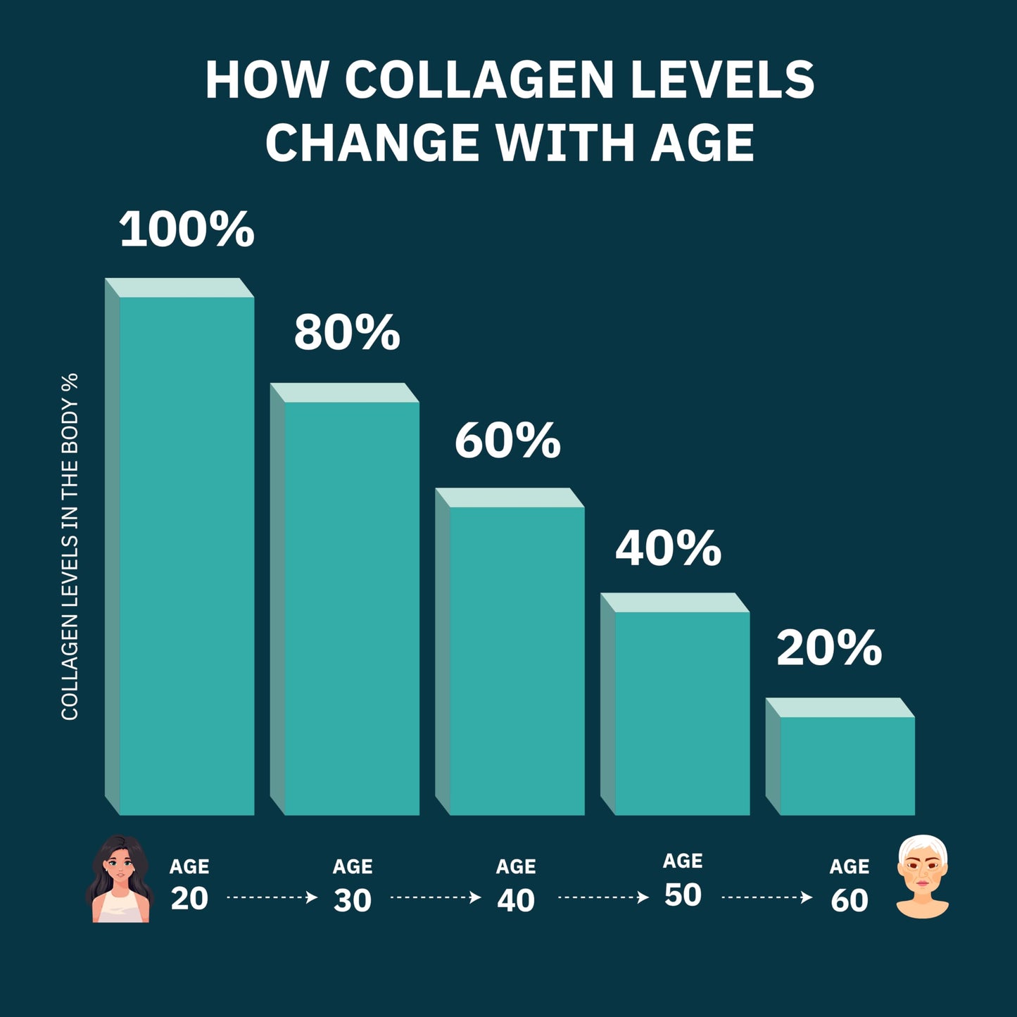 Only The Best Premium Multi Collagen Peptides Capsules 1800mg Types I, II, III, V, X, 90 Capsules