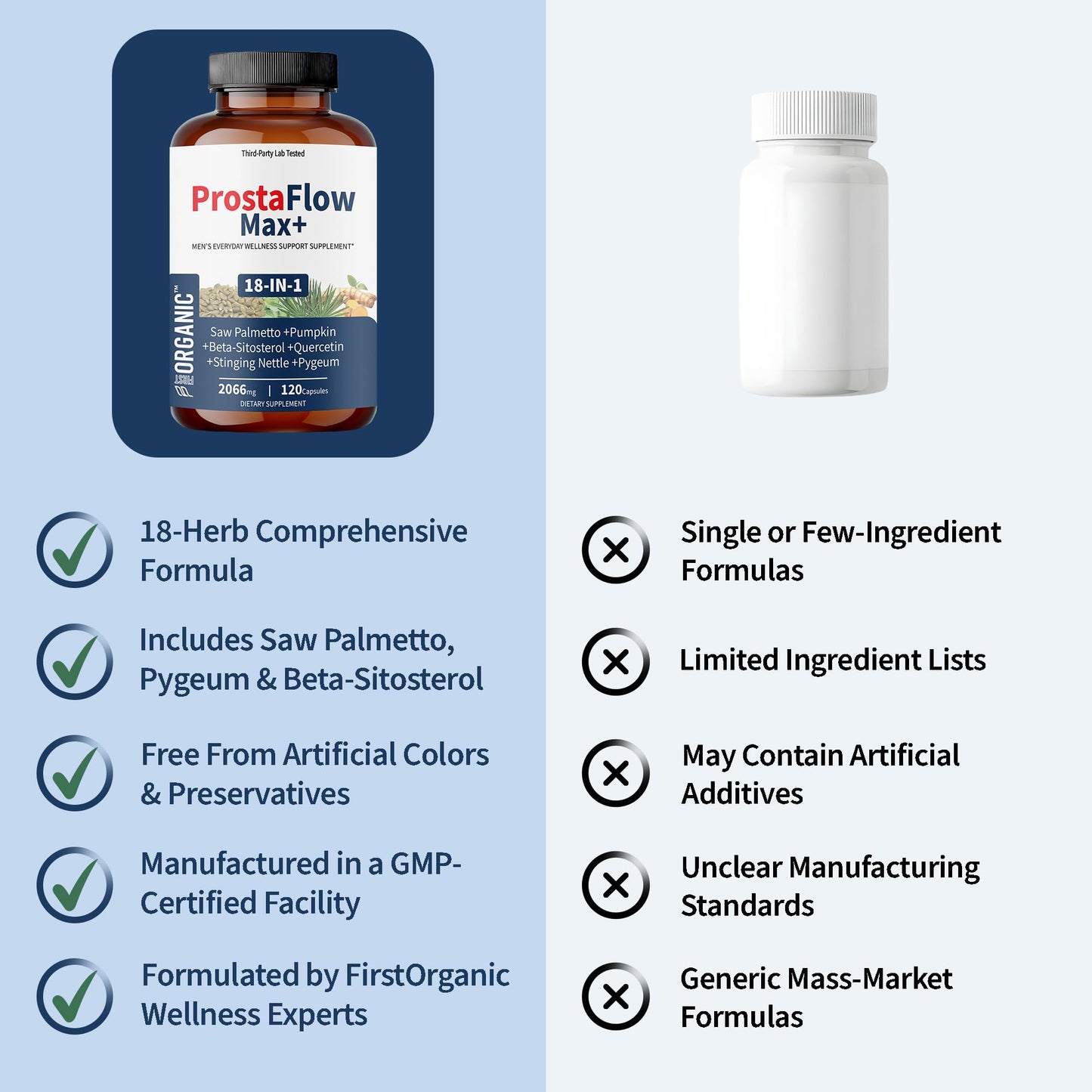 FIRSTORGANIC Men’s Prostate Health & Urinary Comfort Support Capsules, 120 Count