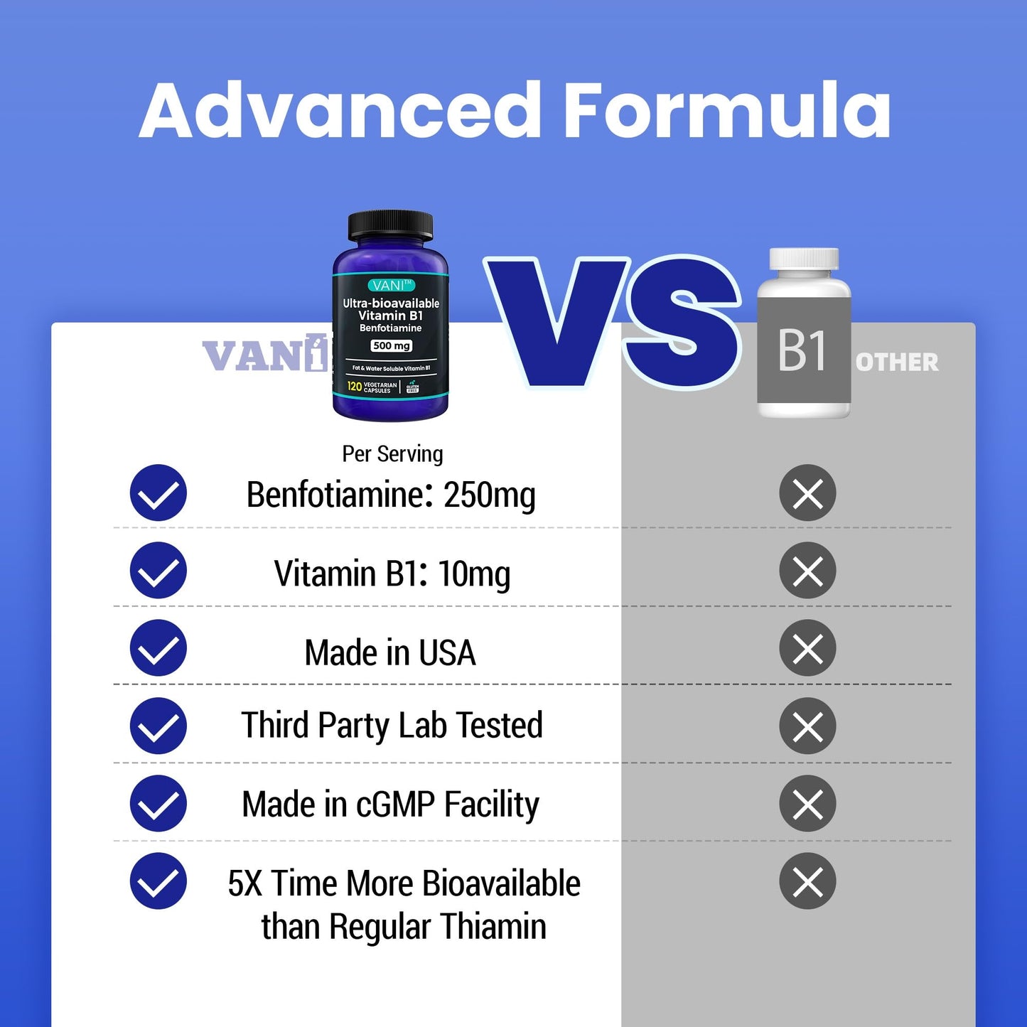 VANI Vitamin B1 with Benfotiamine 500mg Capsules, 120 Capsules