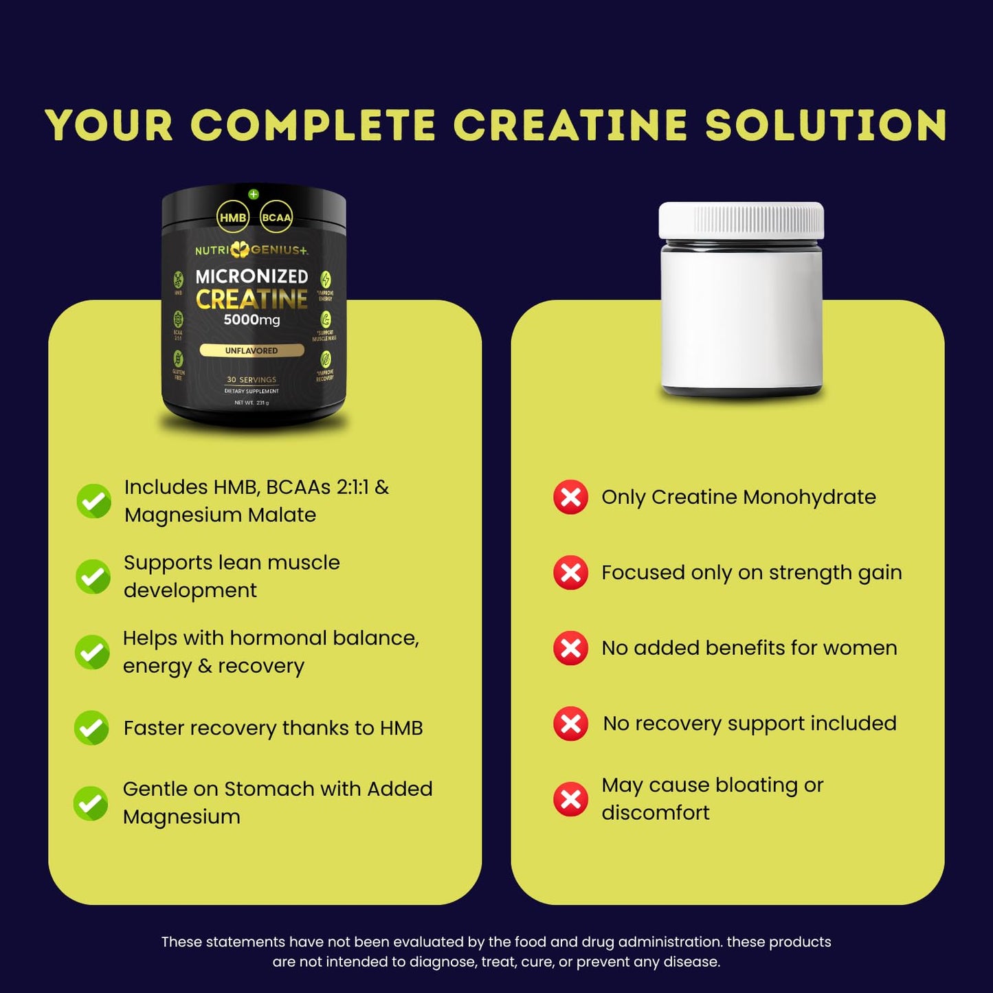 Nutrigenius Creatine Powder Micronized with BCAAs and HMB, Magnesium Malate, Unflavored, 9.94 oz