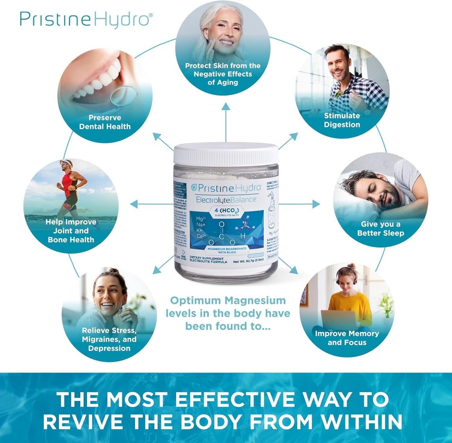 PristineHydro Magnesium Electrolyte Powder 3.4 Ounce