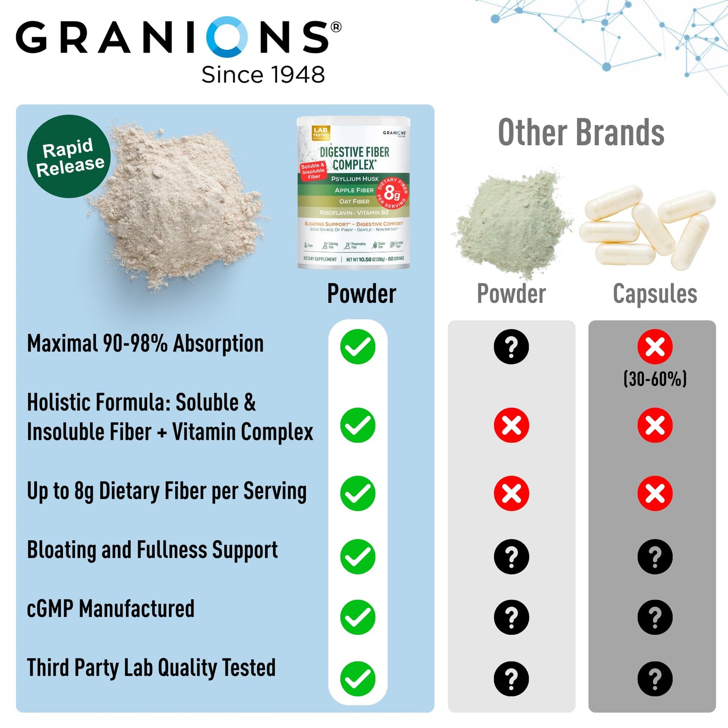 Granions Psyllium Husk 4in1 Digestive Fiber Supplement Powder, 21.2 oz