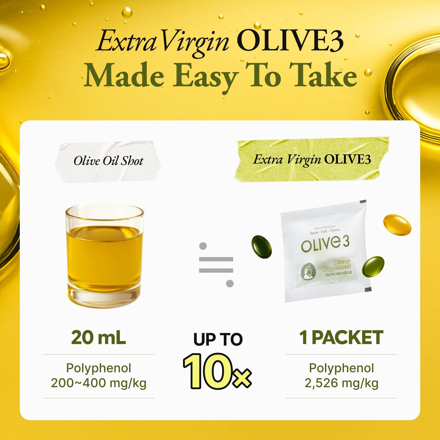 Ollocdam Olive3 Extra Virgin Olive Oil Softgel Capsules 42 Count