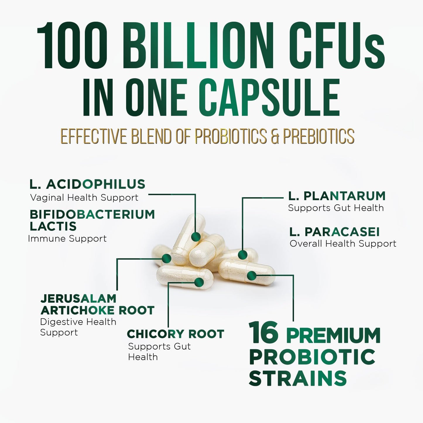 Nature's Peak Probiotics 100 Billion CFU Per Serving - 16 Premium Probiotic Strains Prebiotics, Immune Support, Gut Health, Occasional Constipation, Gas & Bloating, 60 Capsules