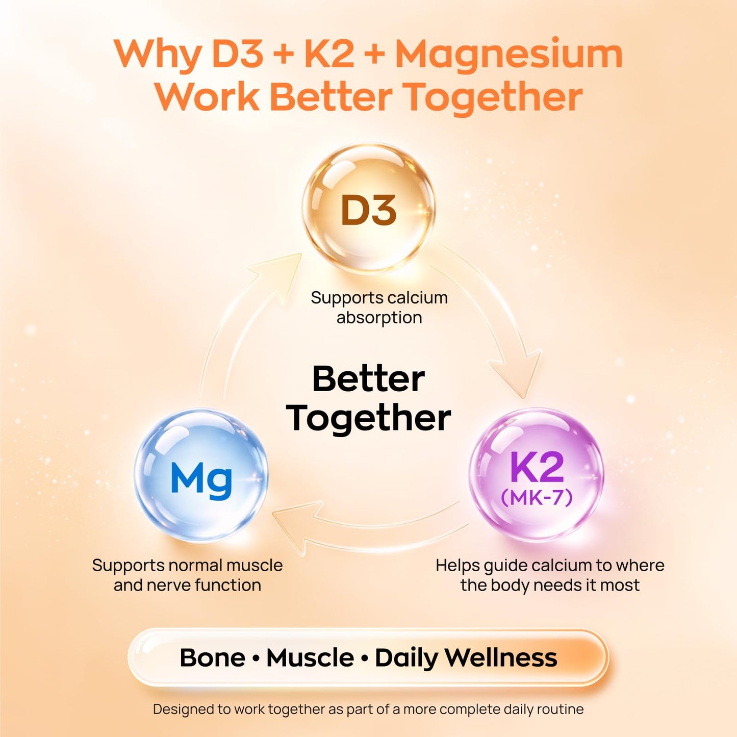UBIOSKA Vitamin D3 K2 Magnesium, Supplement 5000 IU Vitamin D3 & MK-7 K2 with 8-in-1 Magnesium Complex, Vitamin for Bone, Sleep, Stress Relief & Mood, 60 Capsules