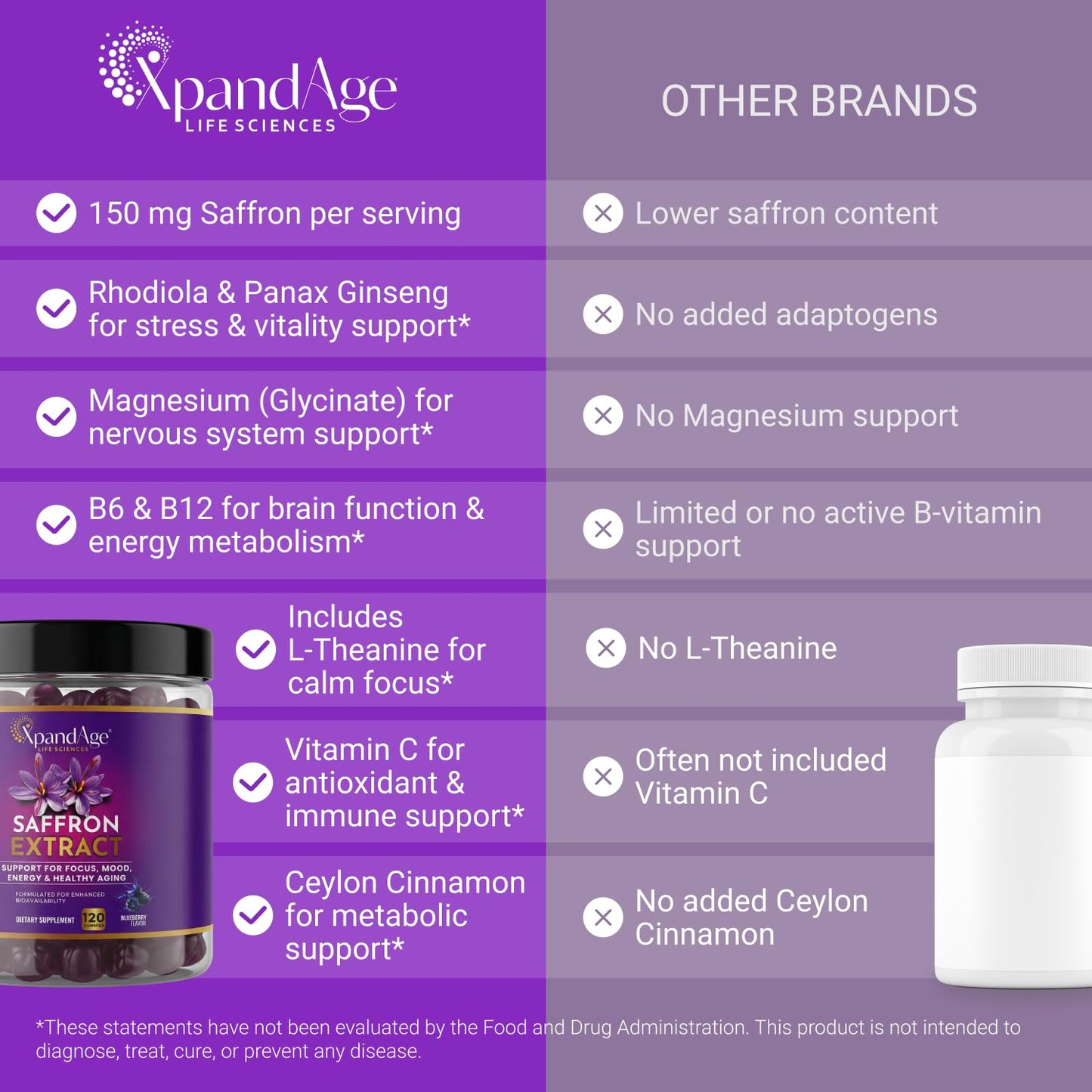 XpandAge Life Sciences Magnesium Glycinate Gummies 120 Count