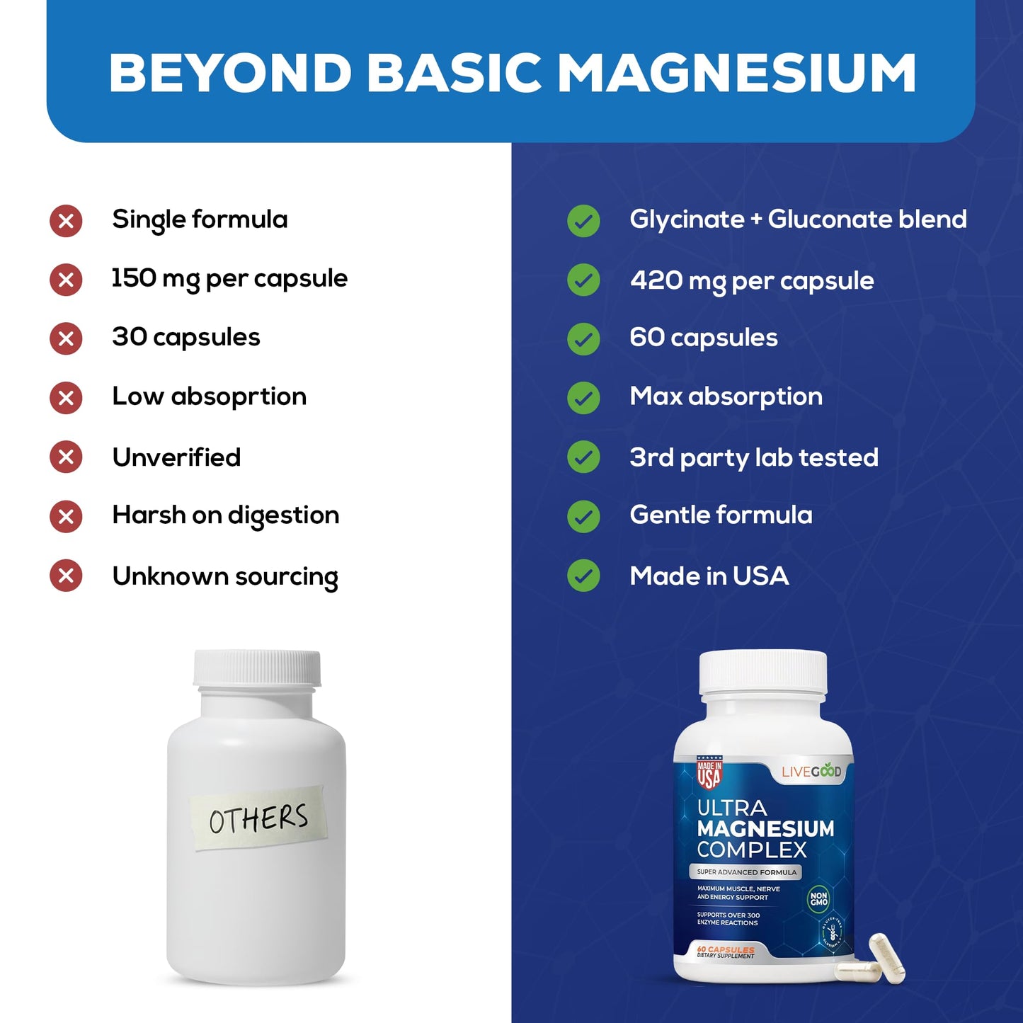 LIVEGOOD Ultra Magnesium Complex Capsule, 60 Count