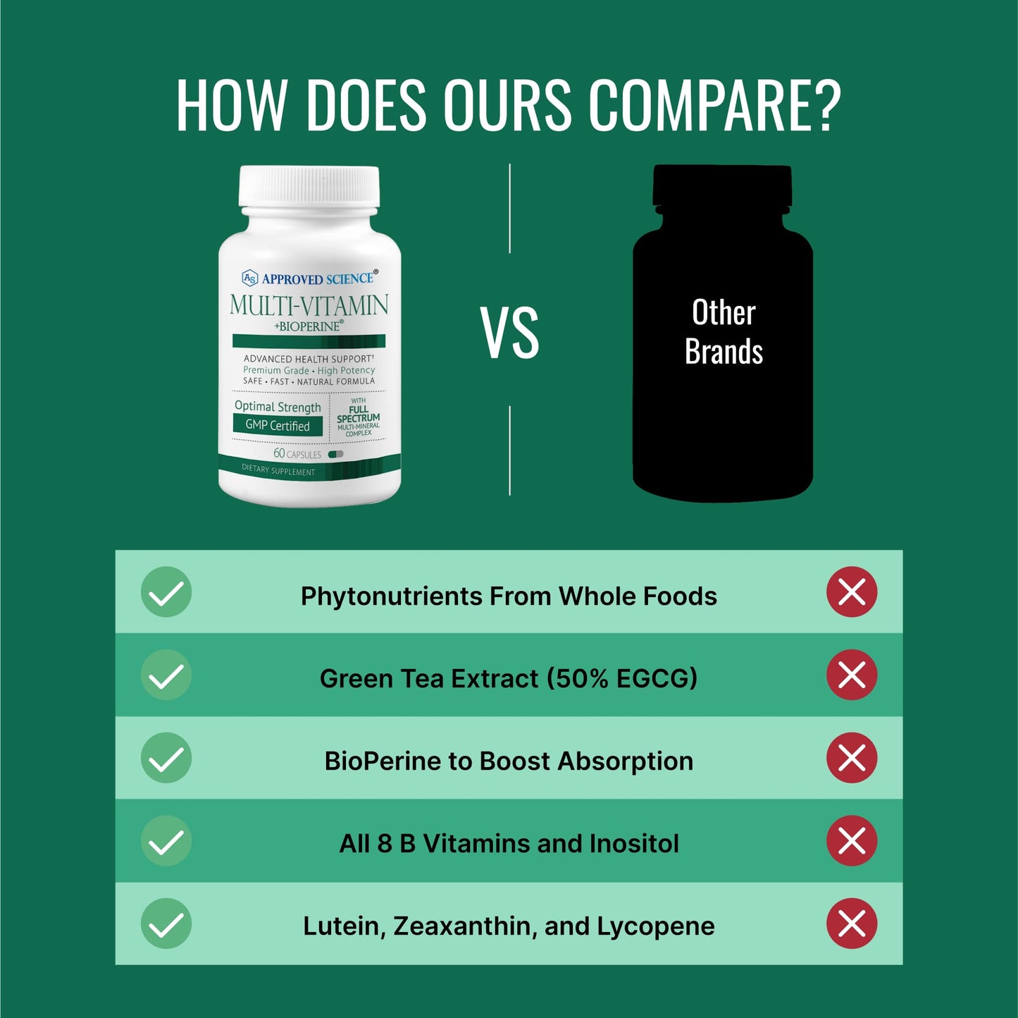 Approved Science Multi-Vitamin Capsules 360 Capsules