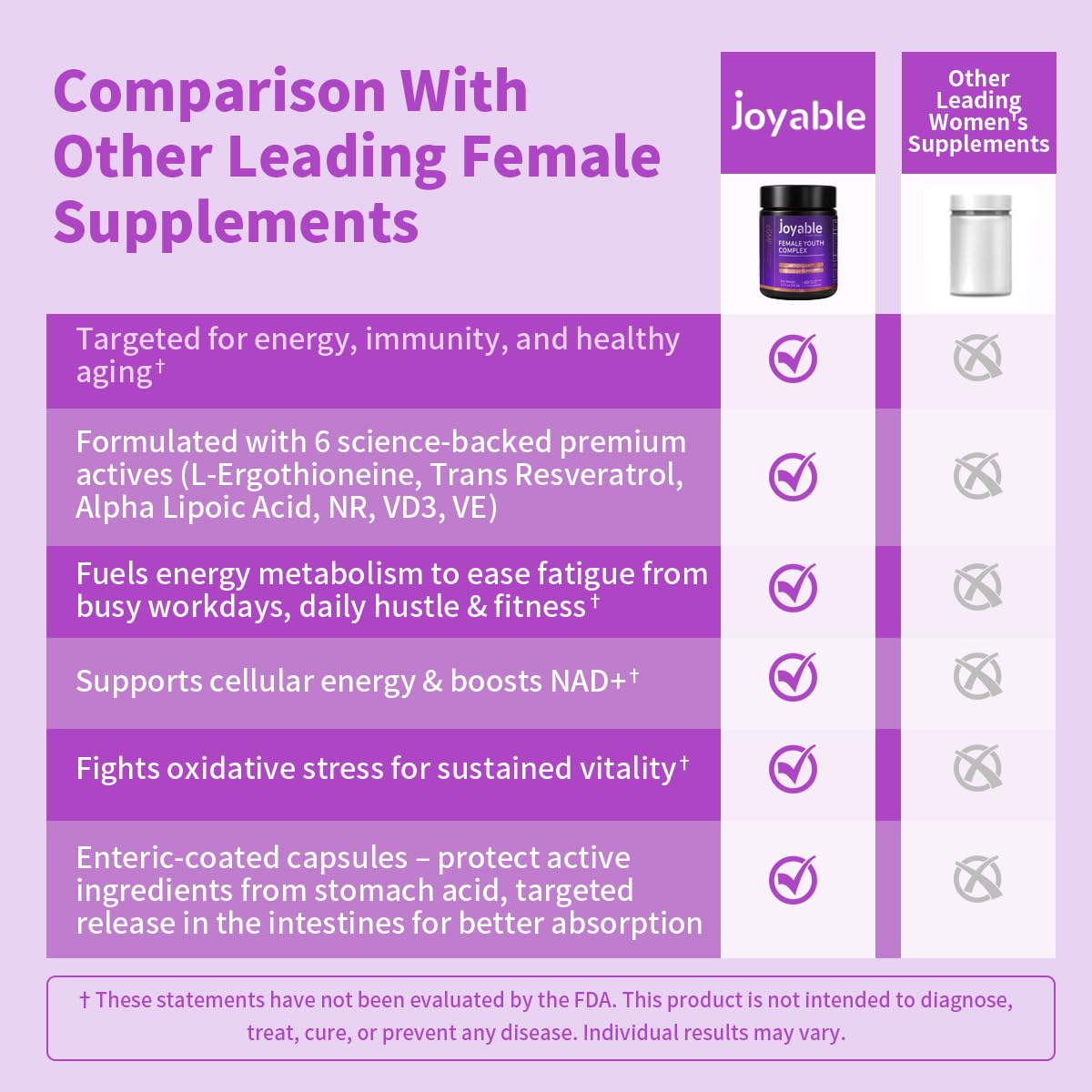 joyable by VitaSol Wellness Female Youth Complex 60 Capsules