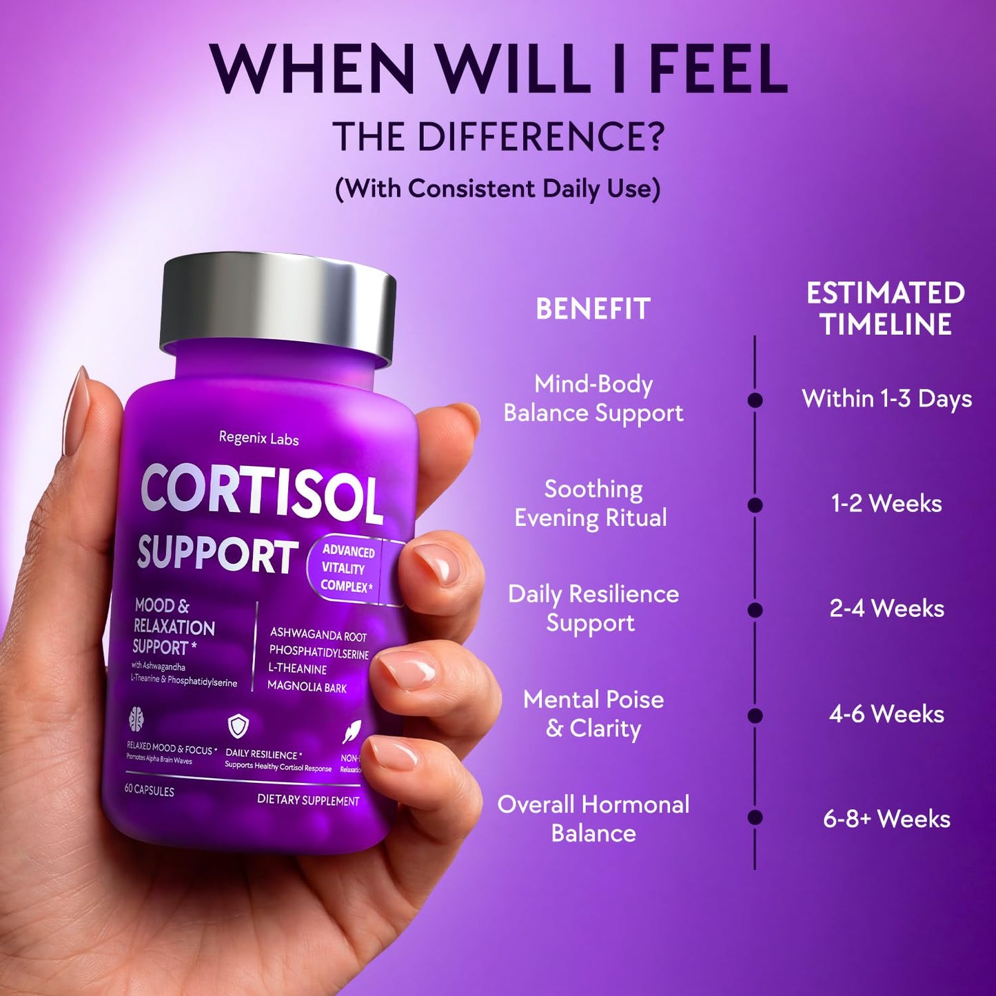 REGENIX LABS Cortisol Supplements for Women and Men - Cortisol Manager Complex with Ashwagandha, L-Theanine, Phosphatidylserine, Magnolia Bark - Adrenal Support, High Cortisol Balance, 60 Capsules